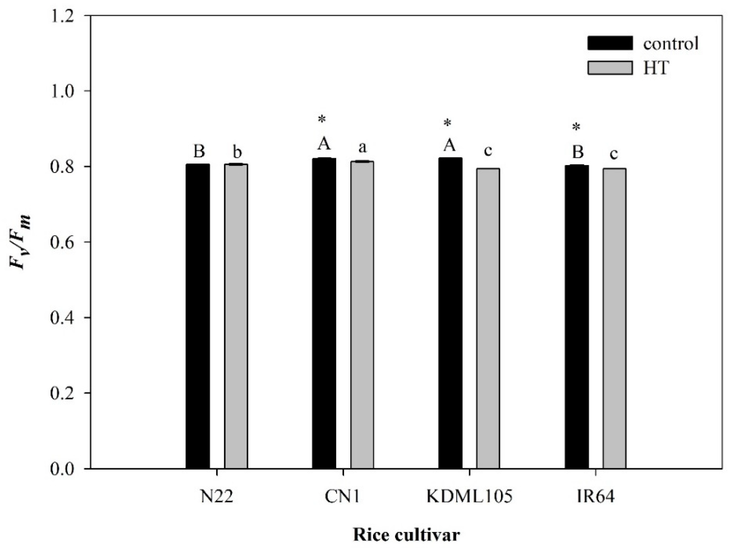 Plants 11 01454 g001 Plants 11 01454 g001