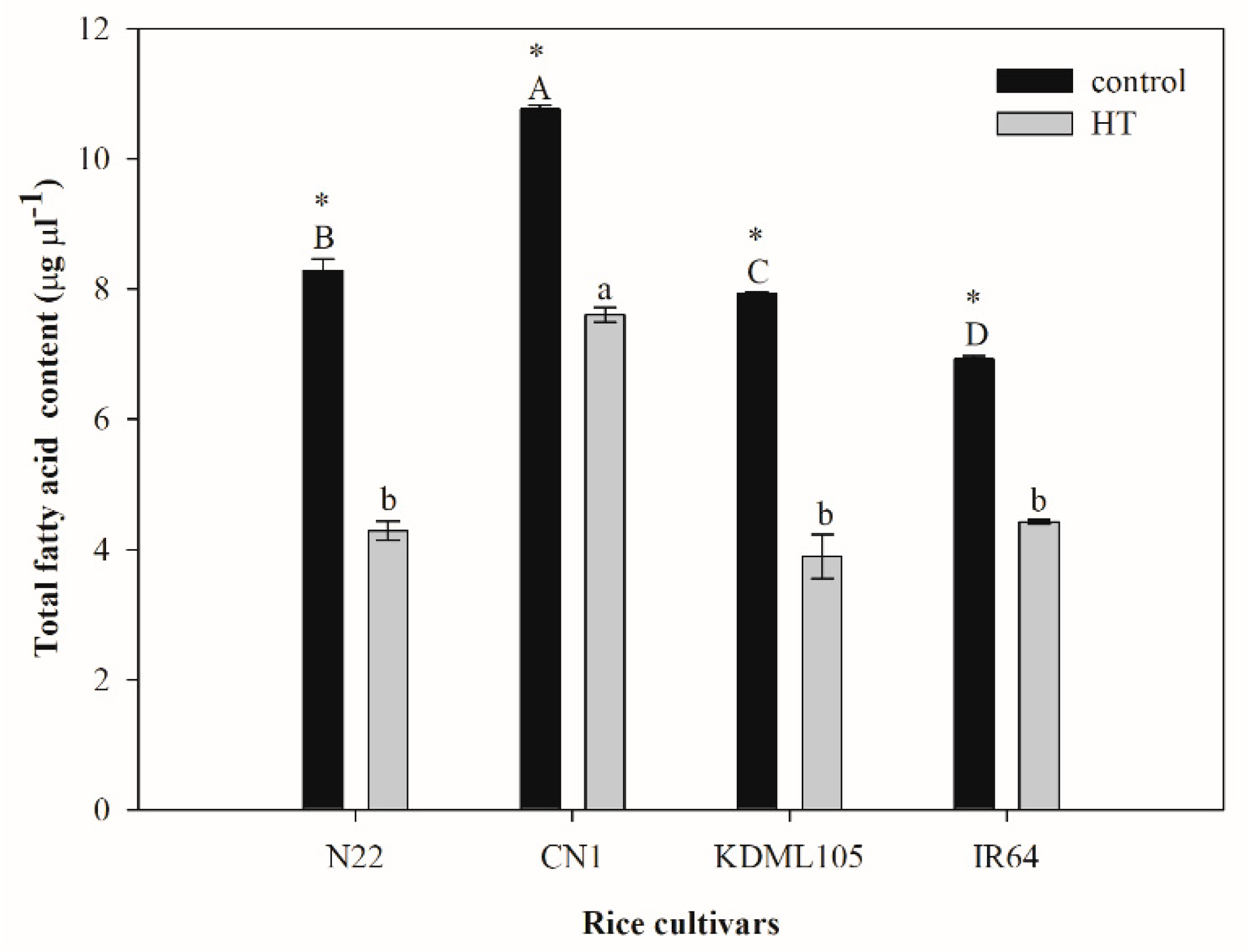 Plants 11 01454 g003 Plants 11 01454 g003