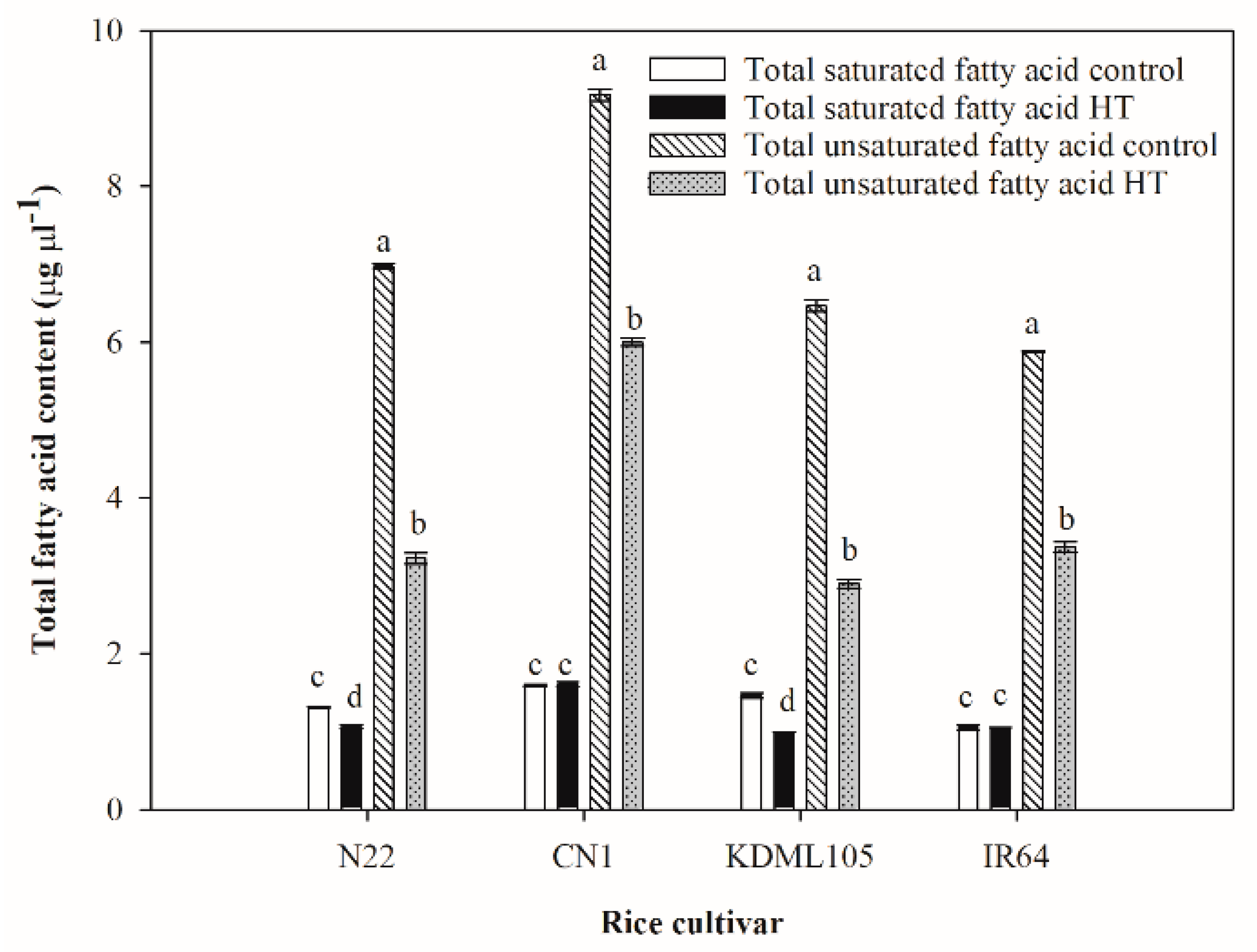 Plants 11 01454 g004 Plants 11 01454 g004