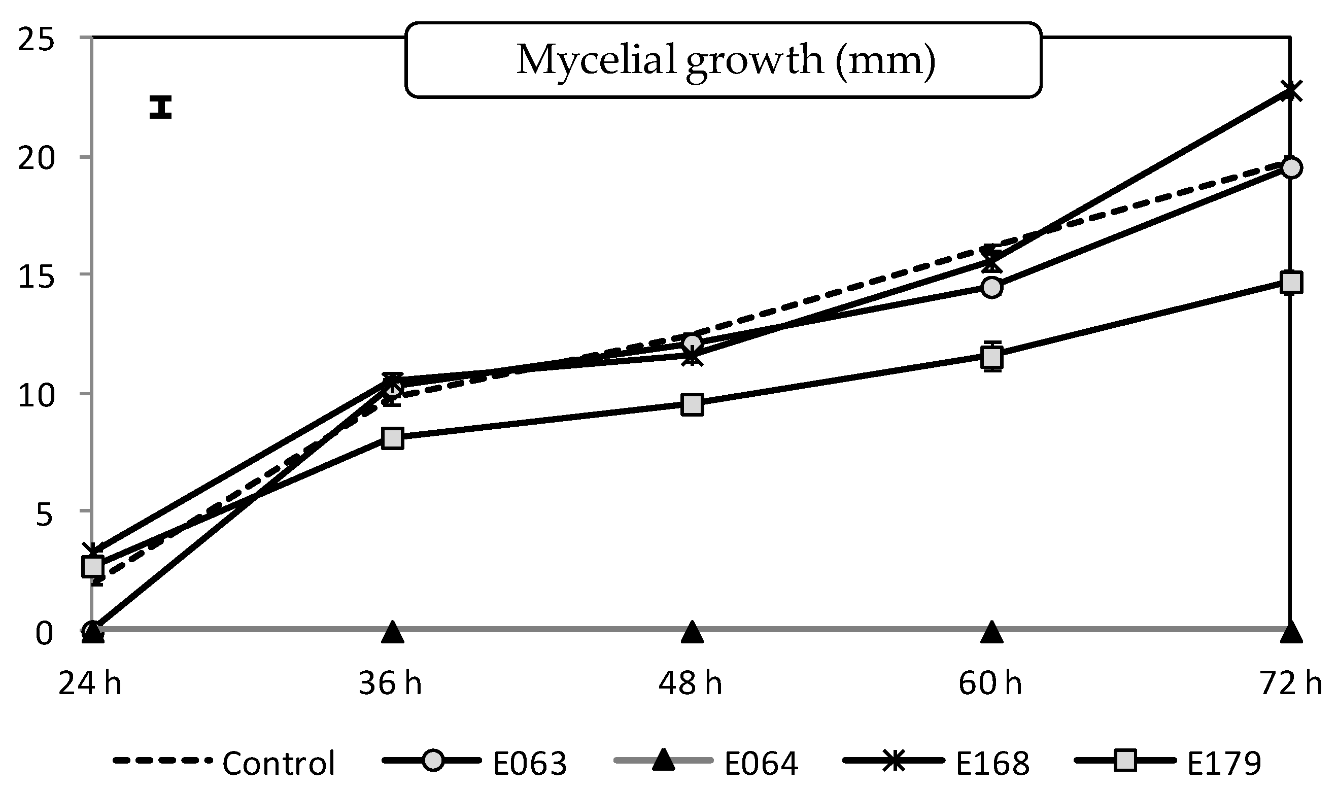 Plants 11 01455 g001 550