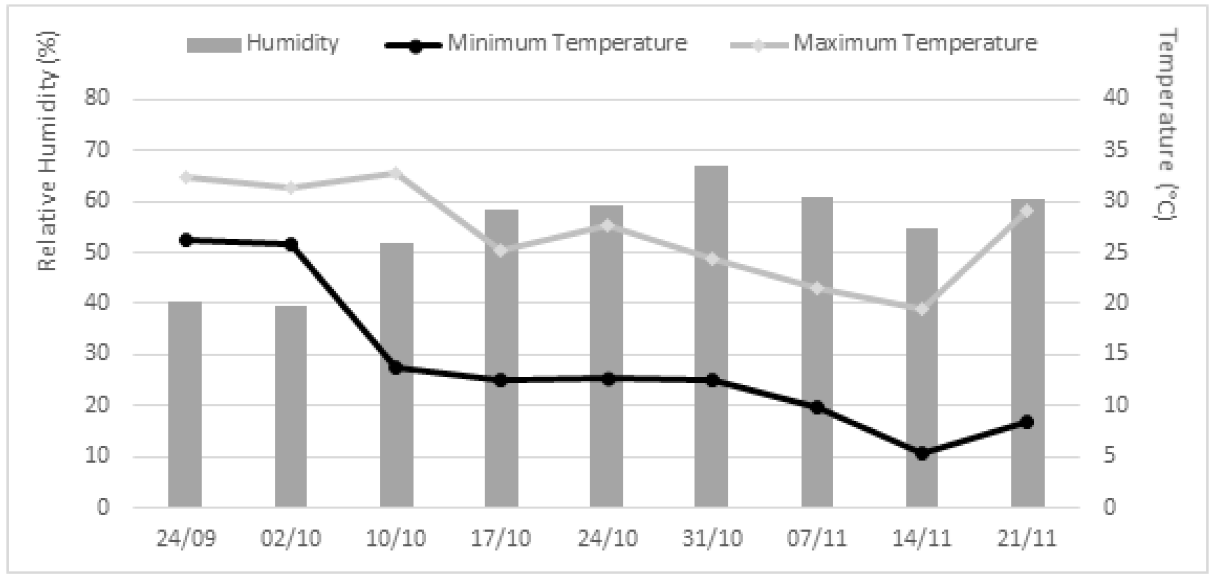 Plants 11 01455 g003 550