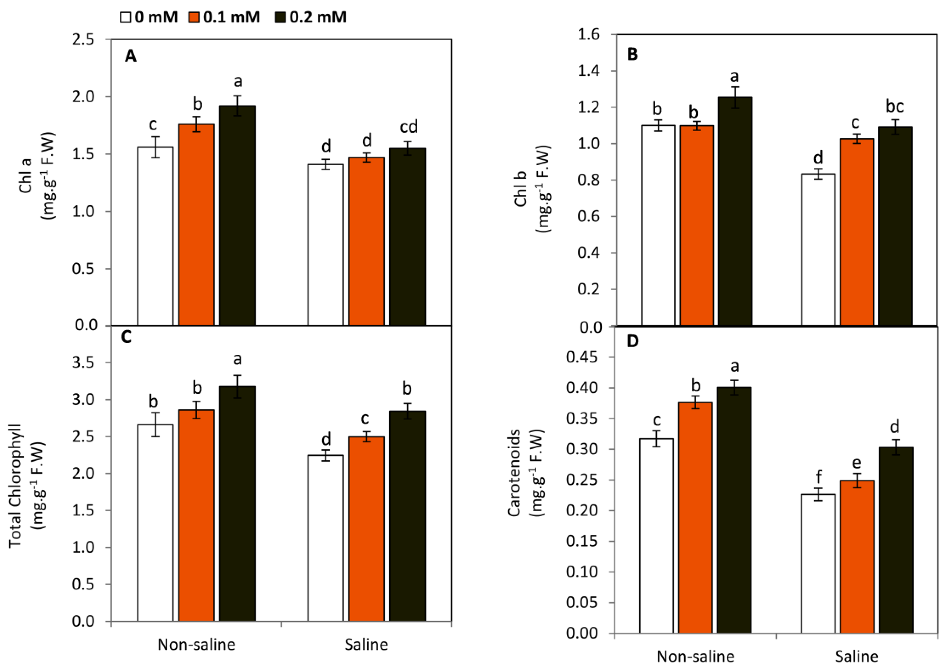 Plants 11 01459 g002