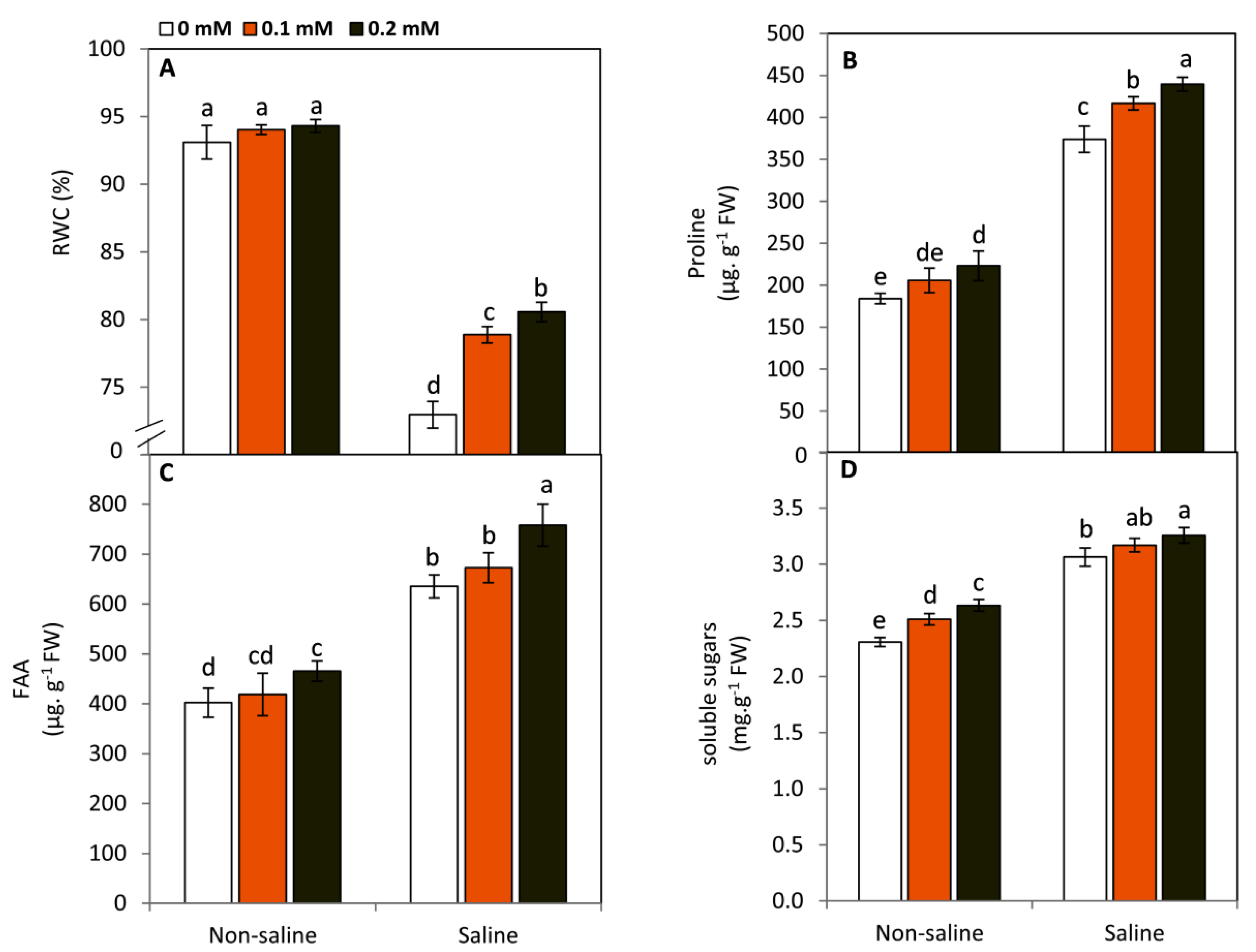 Plants 11 01459 g005