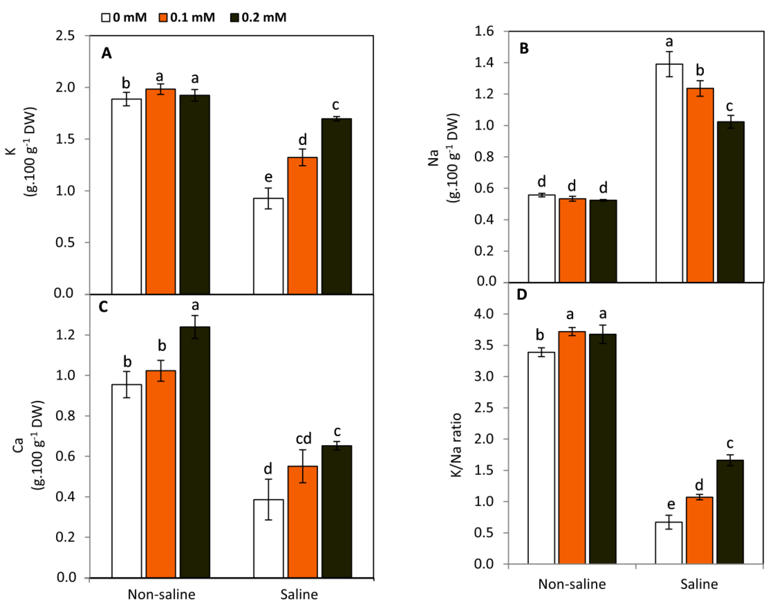 Plants 11 01459 g006
