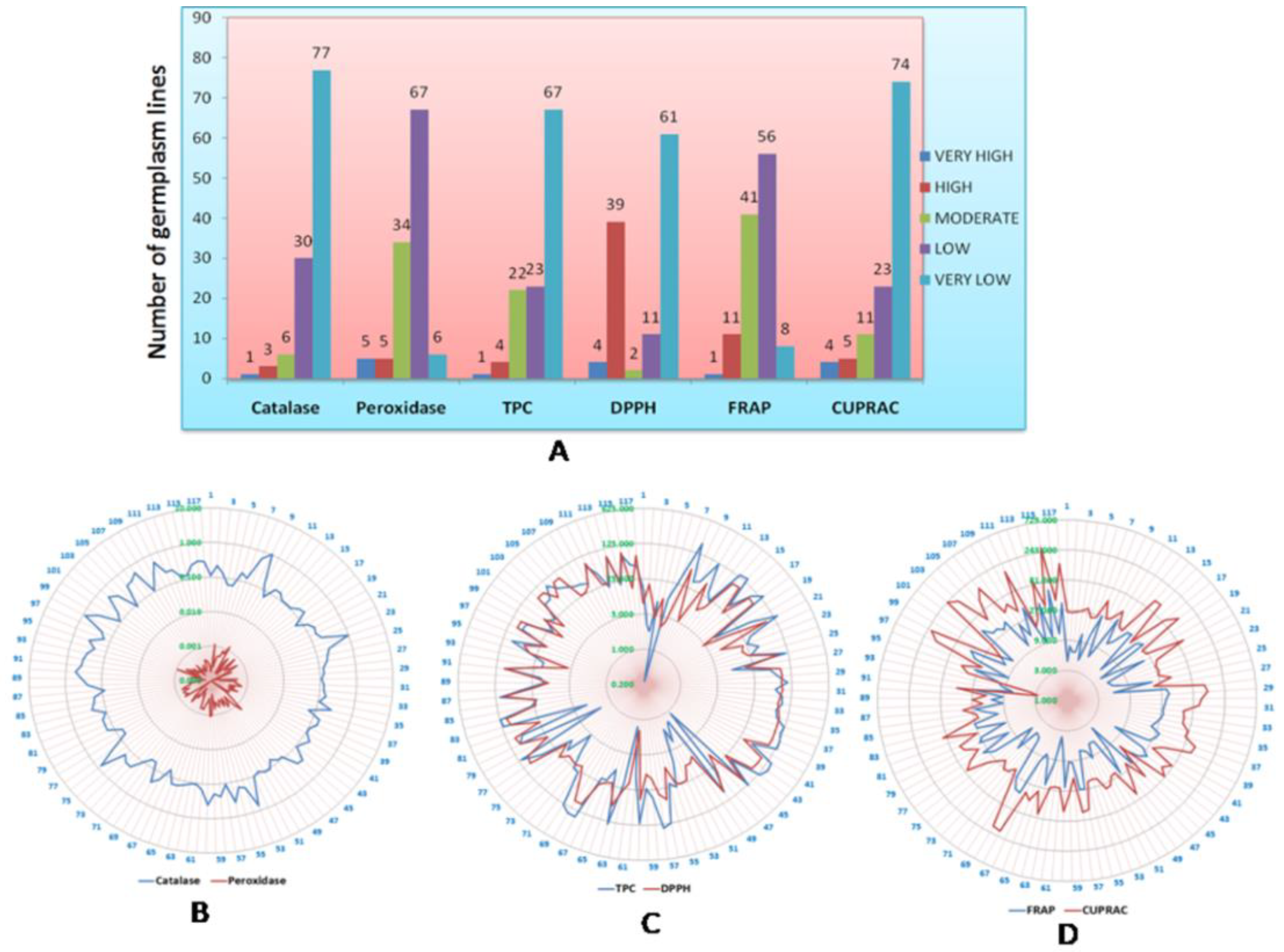 Plants 11 01463 g002