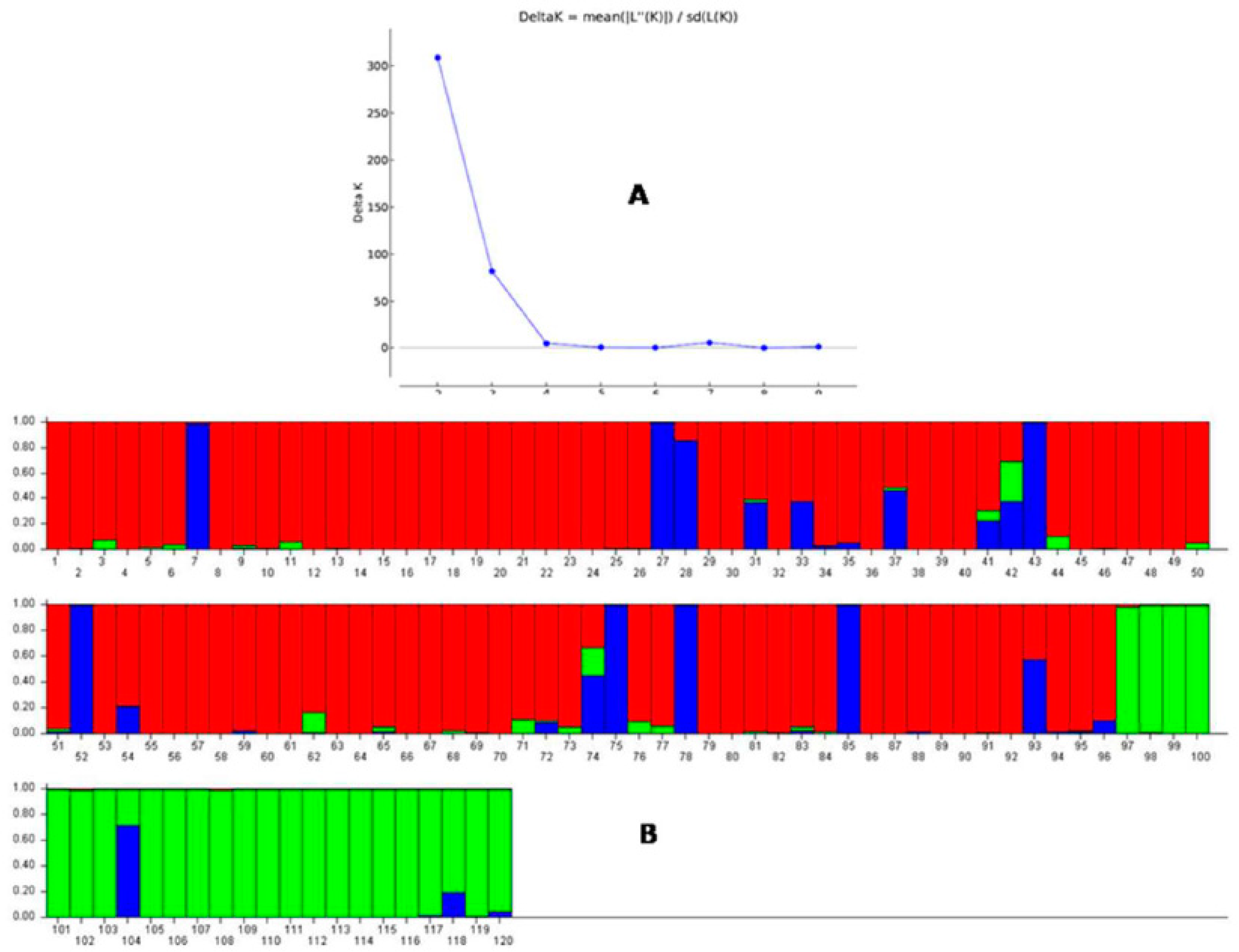 Plants 11 01463 g005