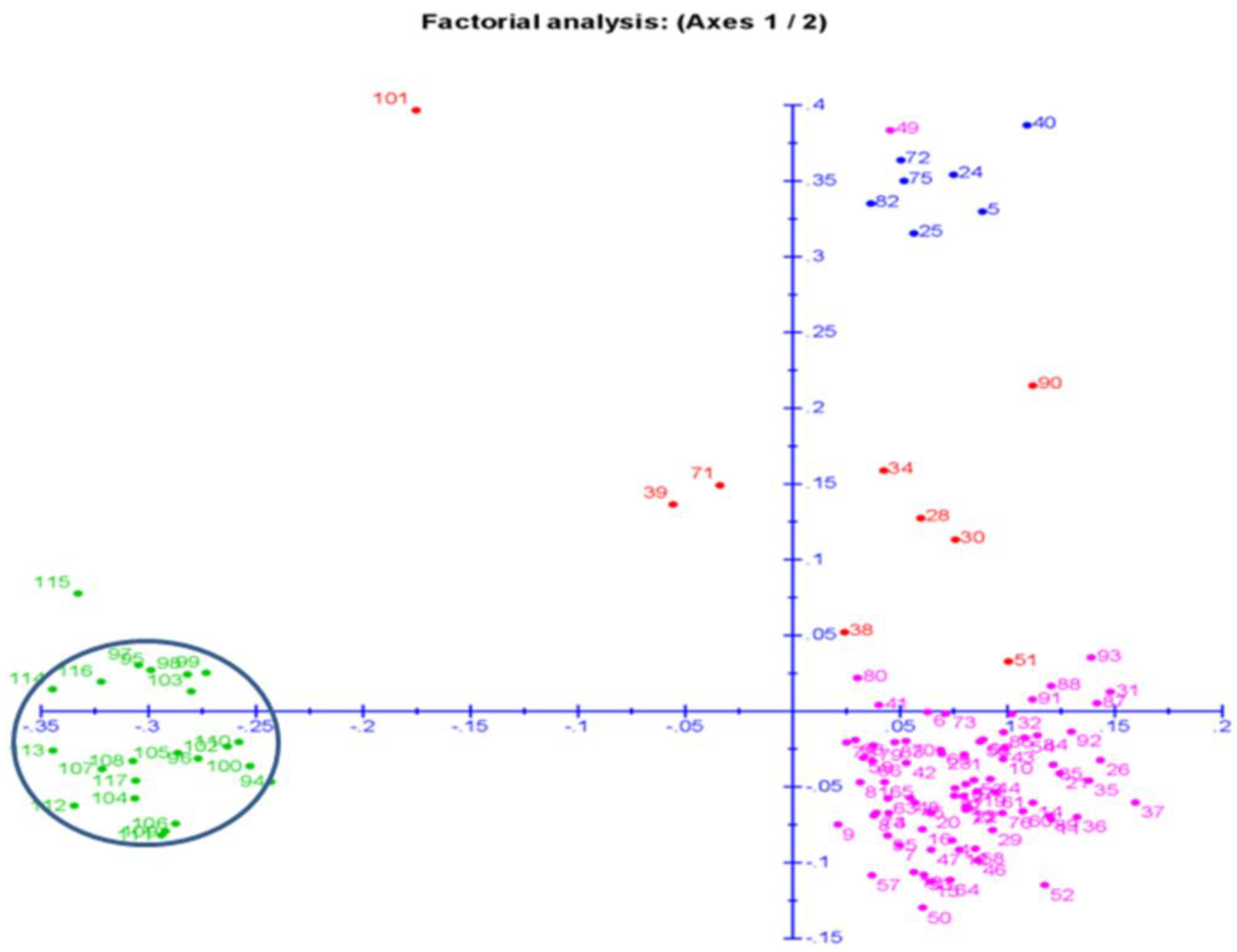 Plants 11 01463 g007