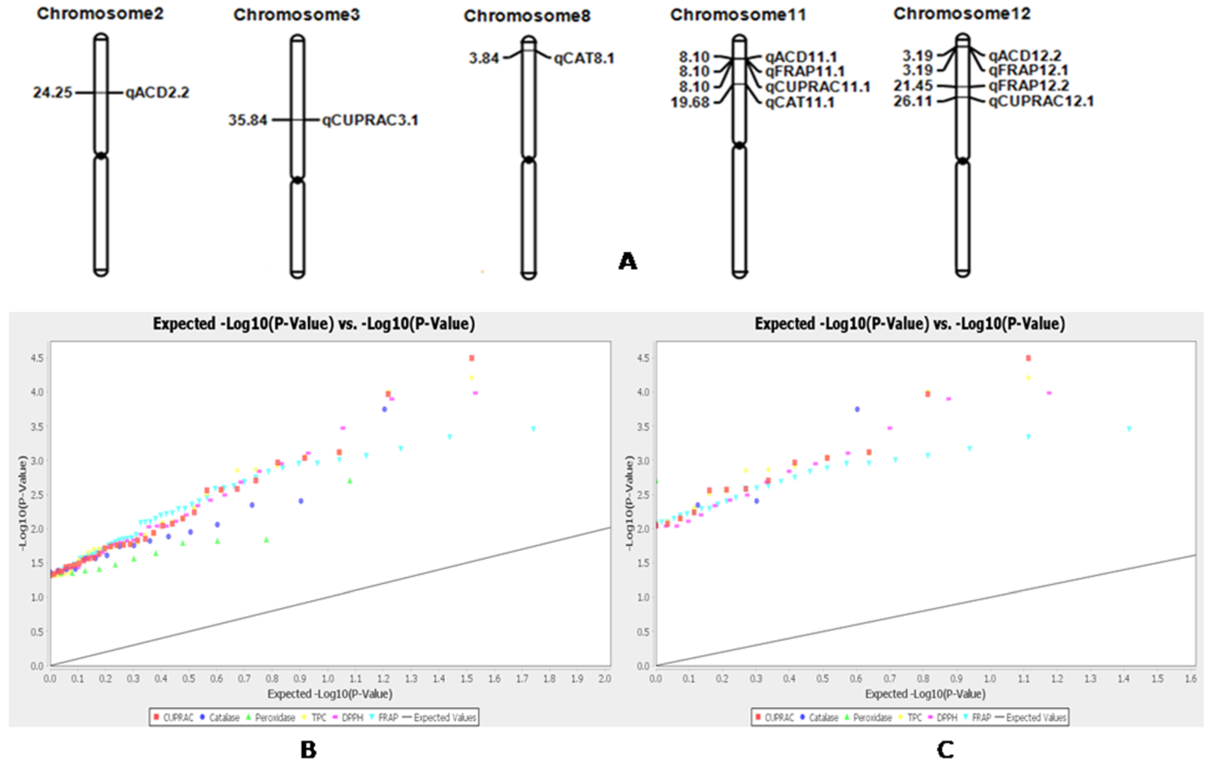 Plants 11 01463 g009