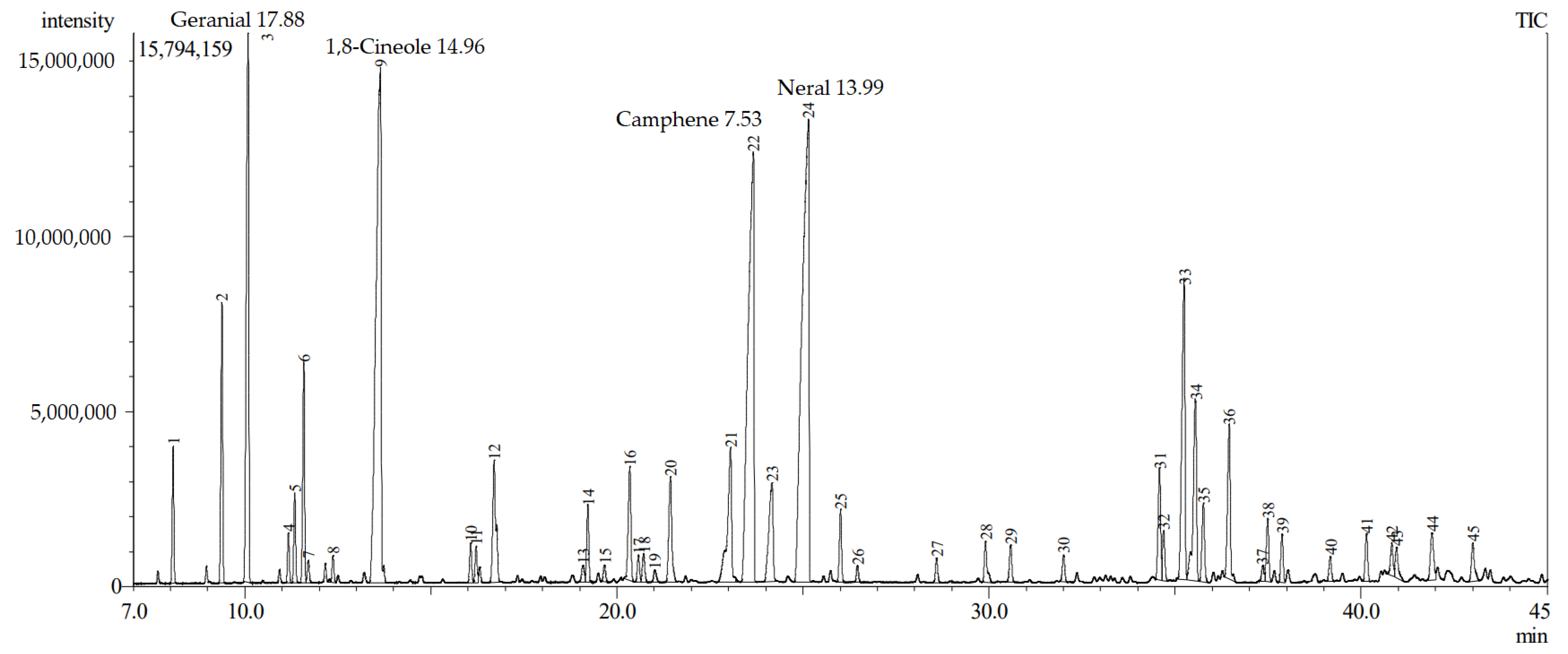 Plants 11 01466 g001 550