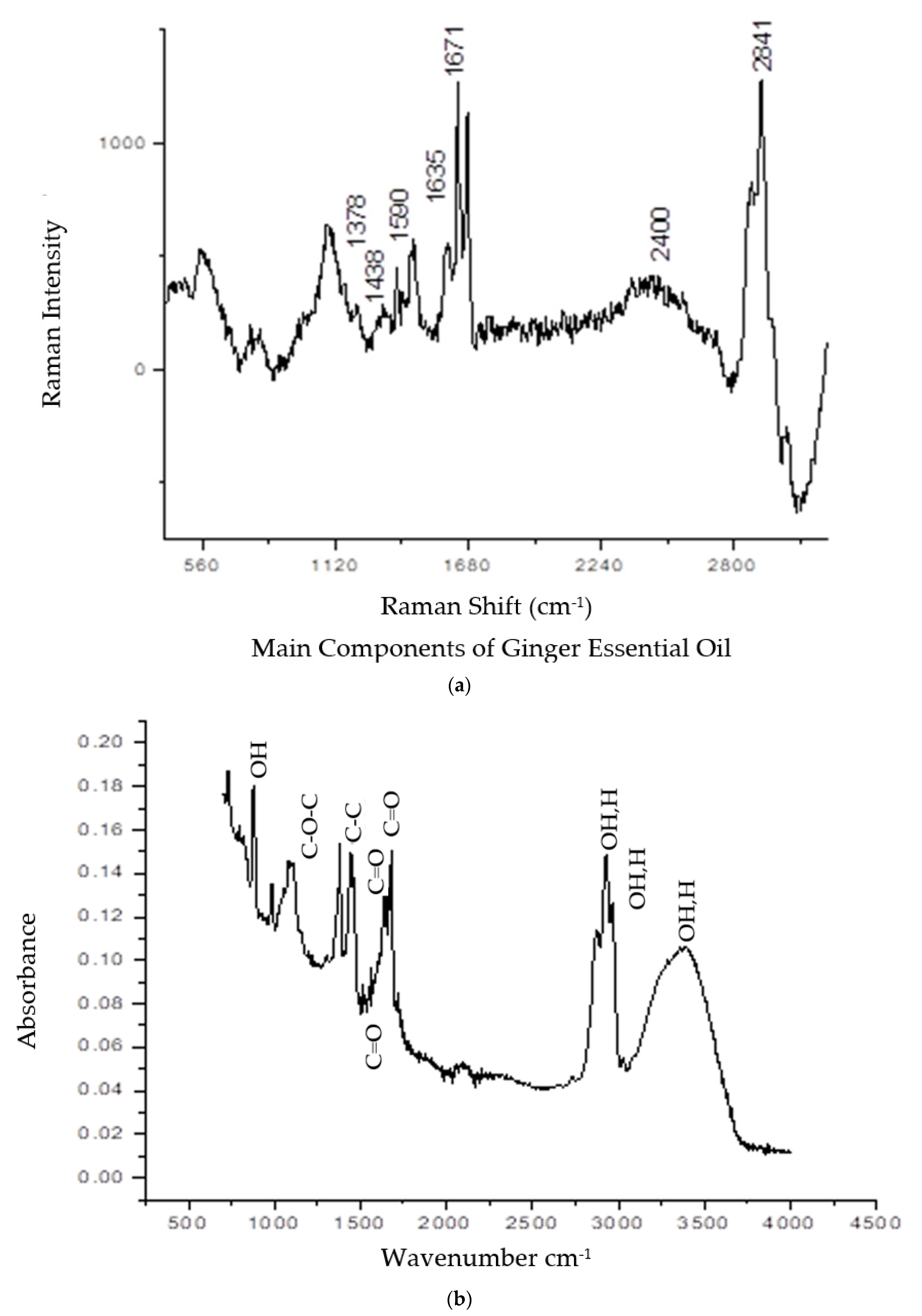 Plants 11 01466 g002 550