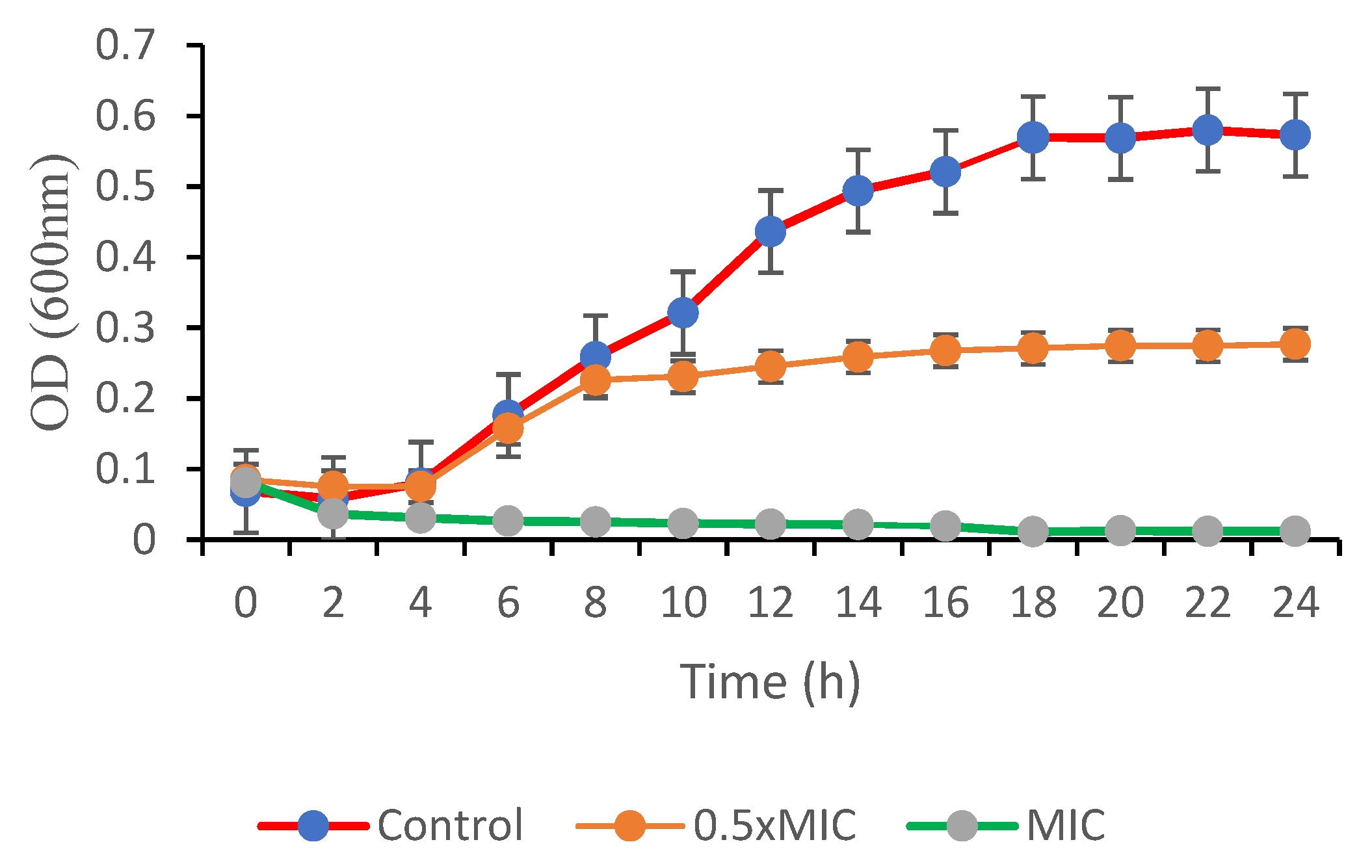 Plants 11 01466 g003 550