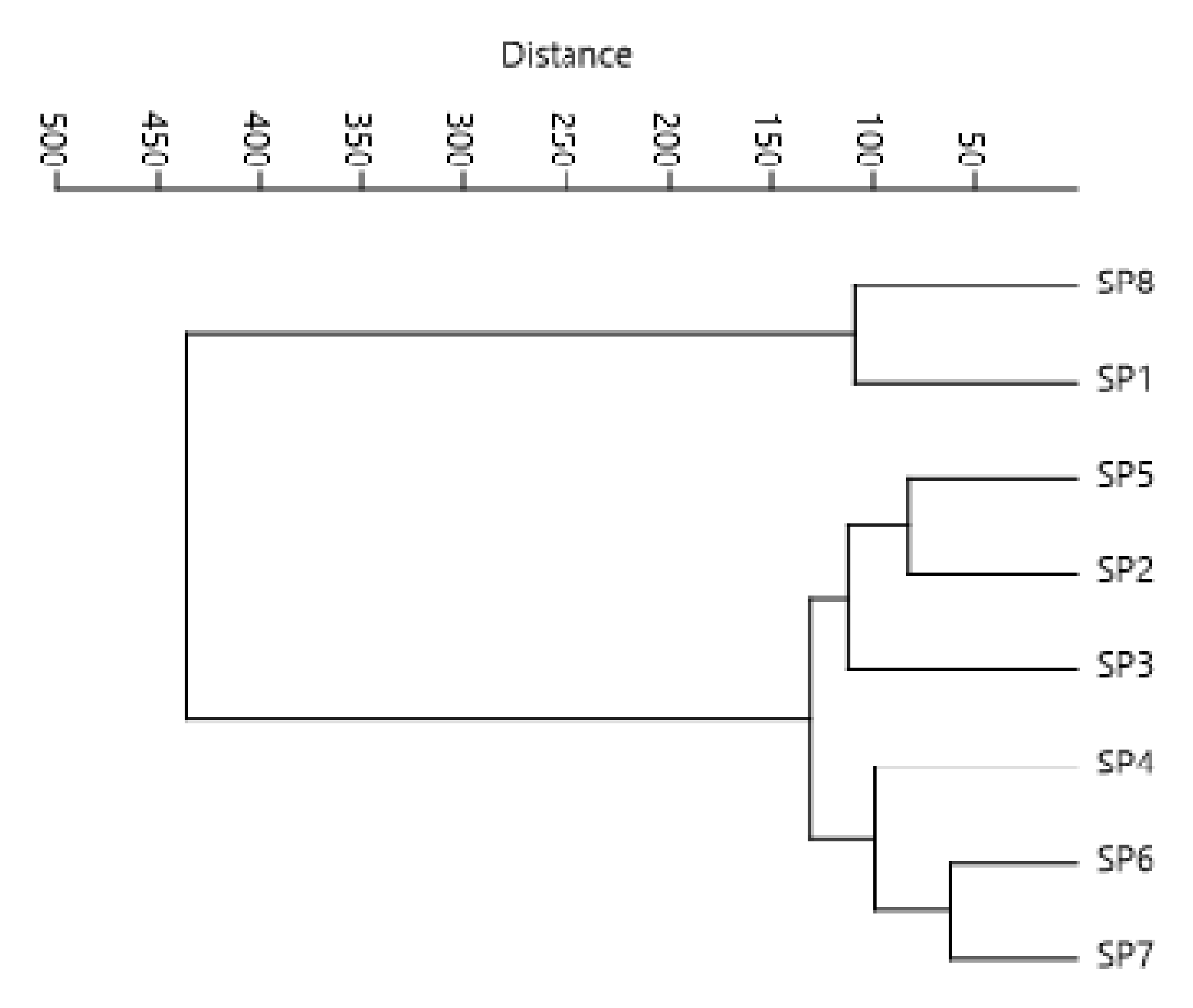 Plants 11 01469 g002 550