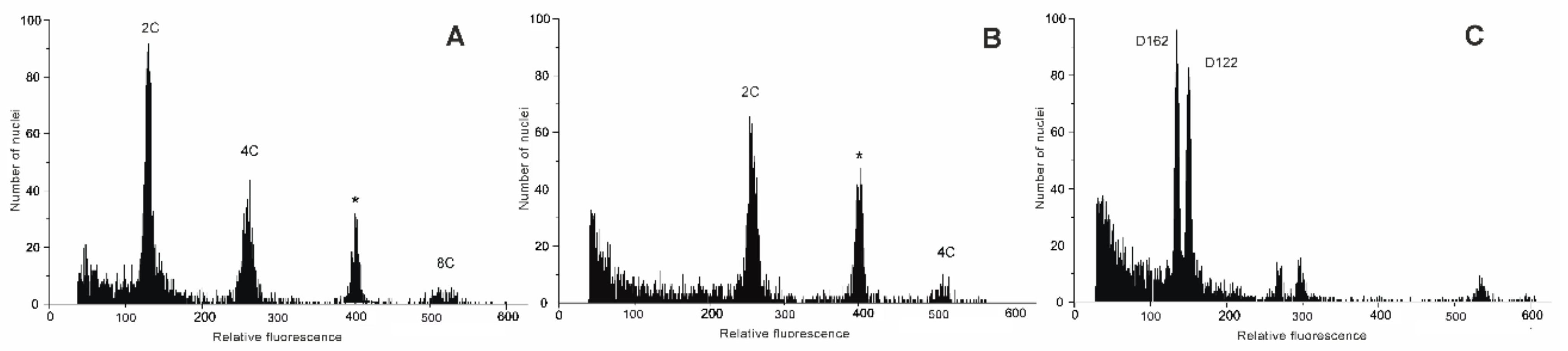 Plants 11 01481 g003