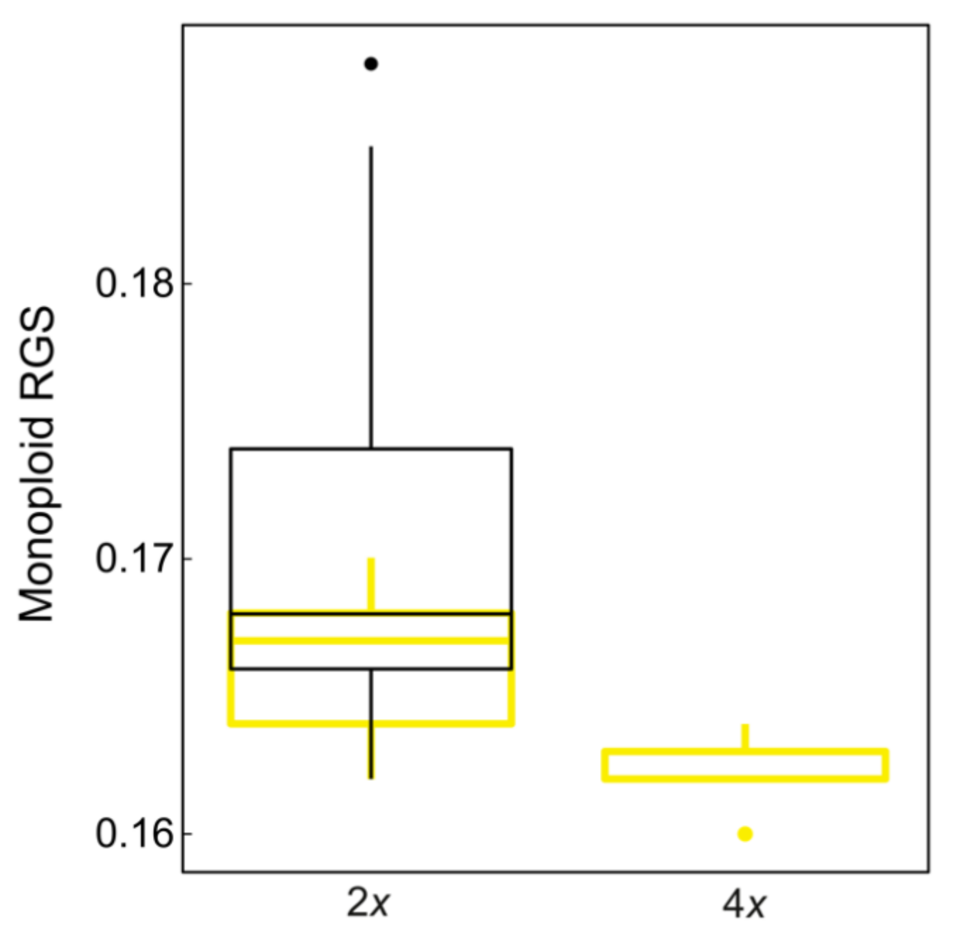 Plants 11 01481 g004