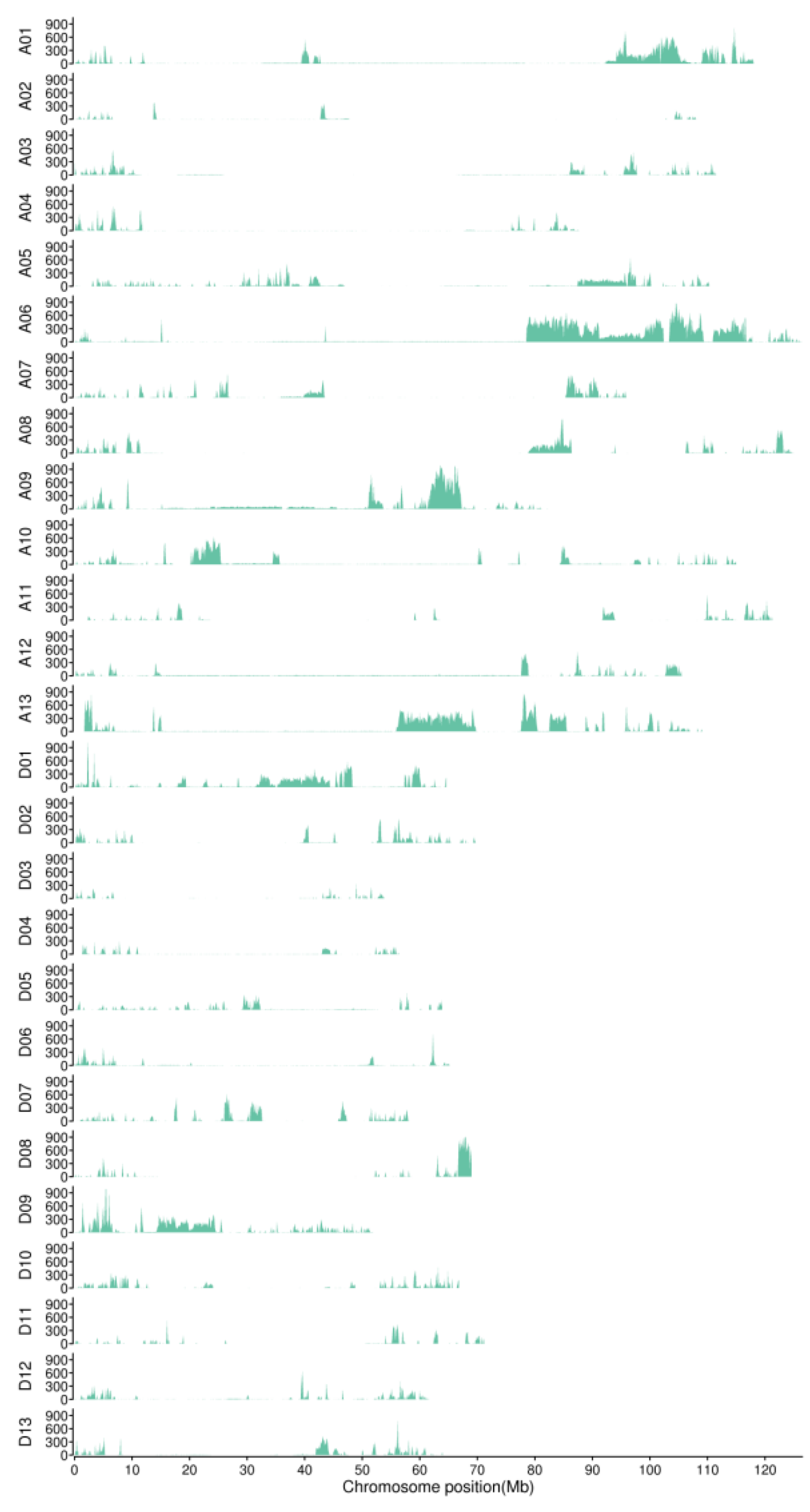 Plants 11 01483 g002