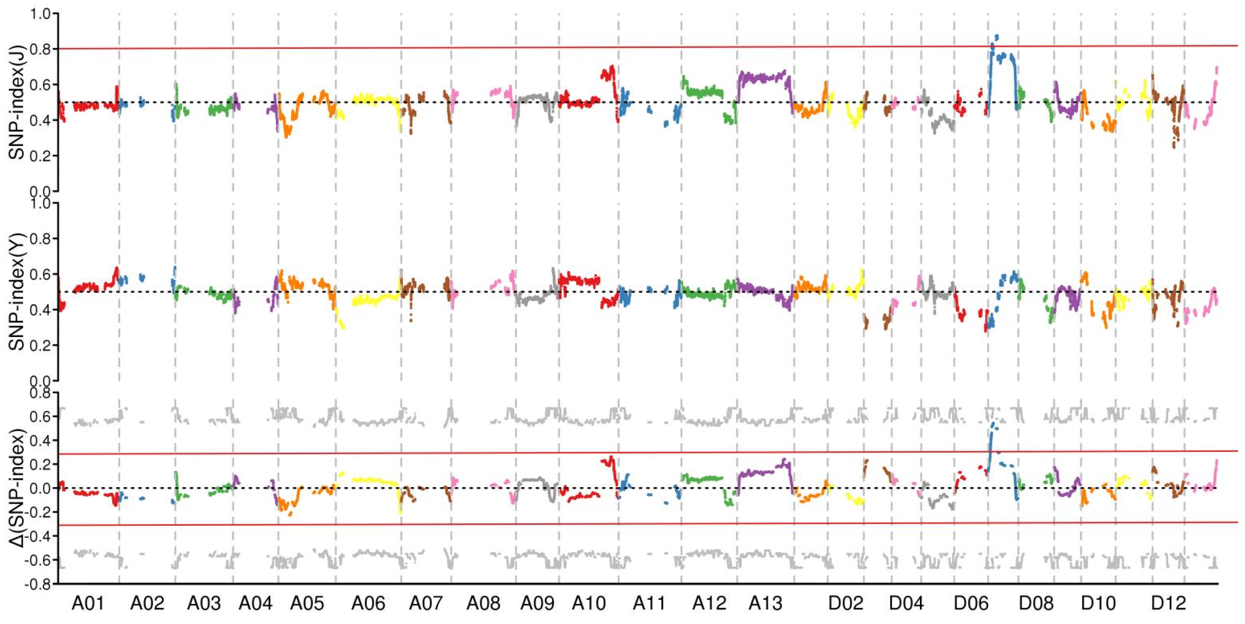 Plants 11 01483 g003