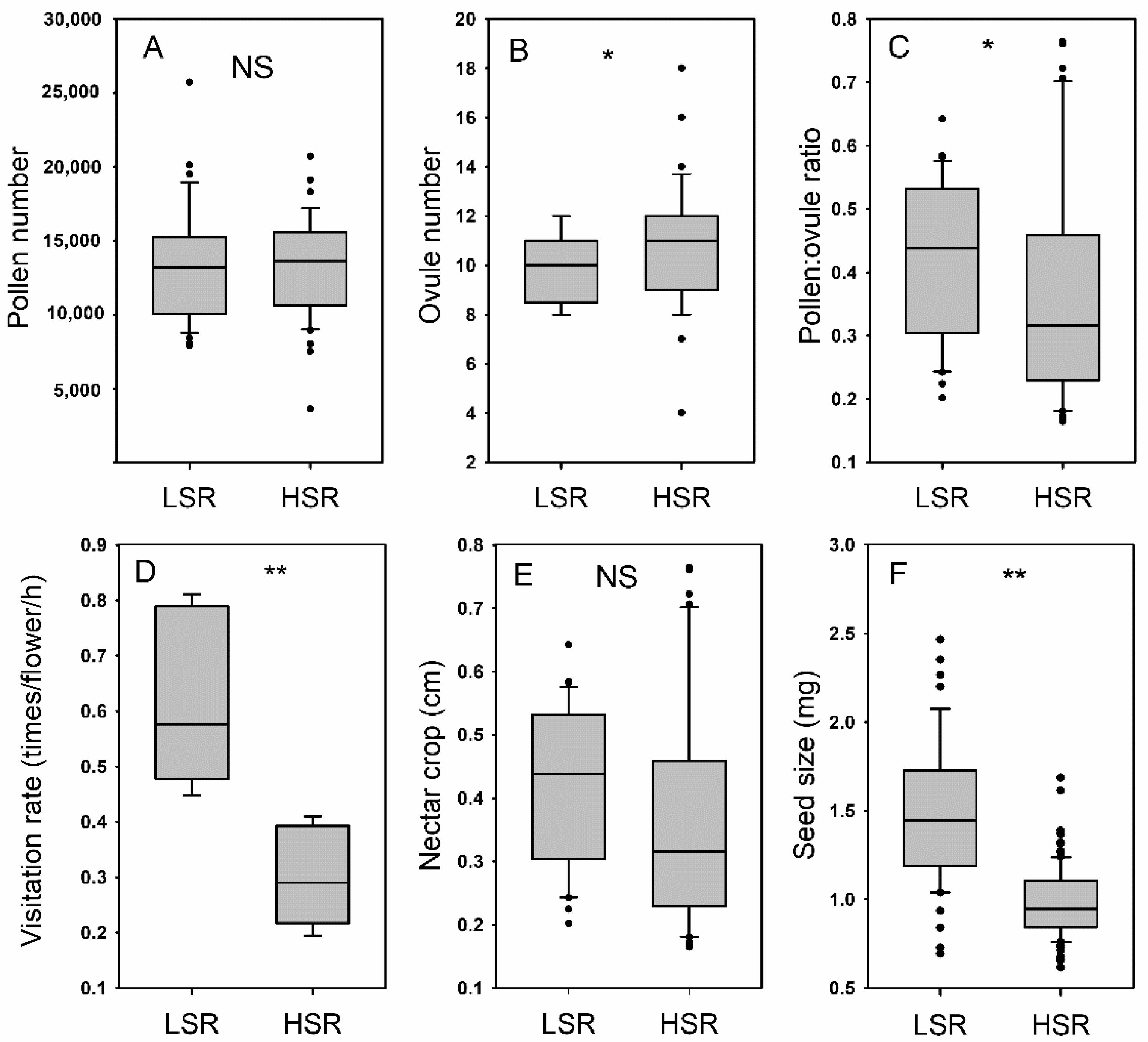 Plants 11 01488 g001