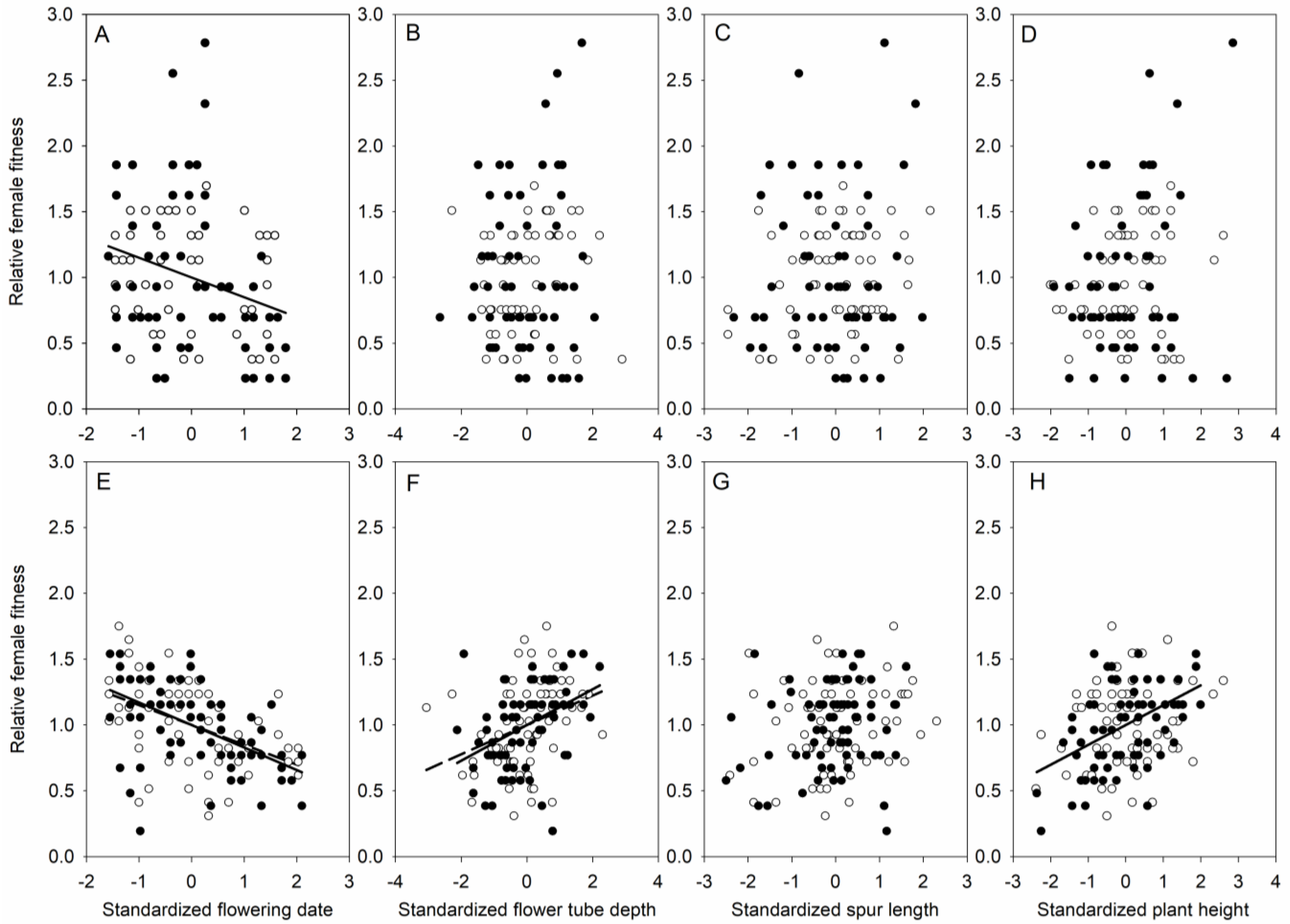 Plants 11 01488 g003
