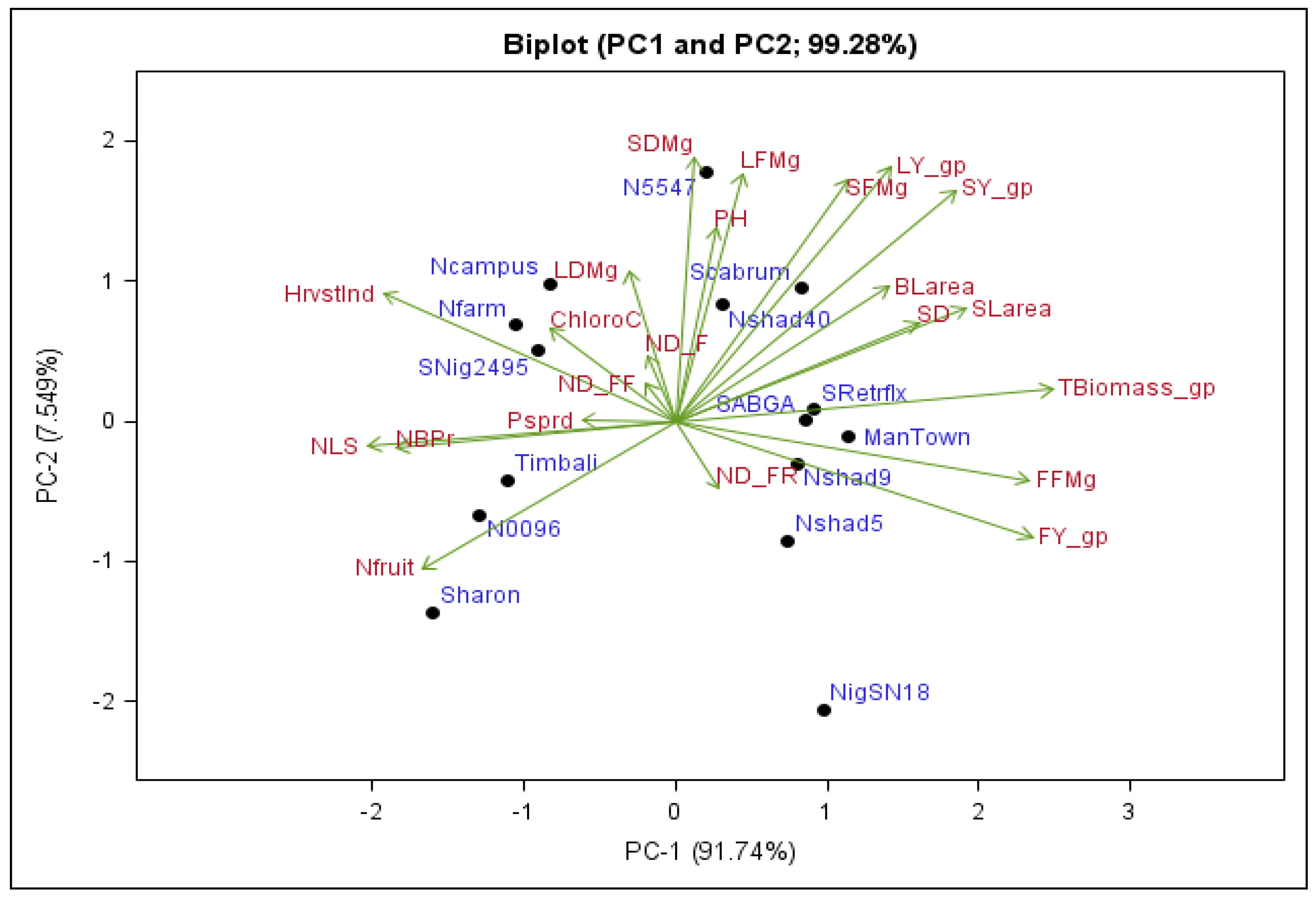 Plants 11 01489 g001