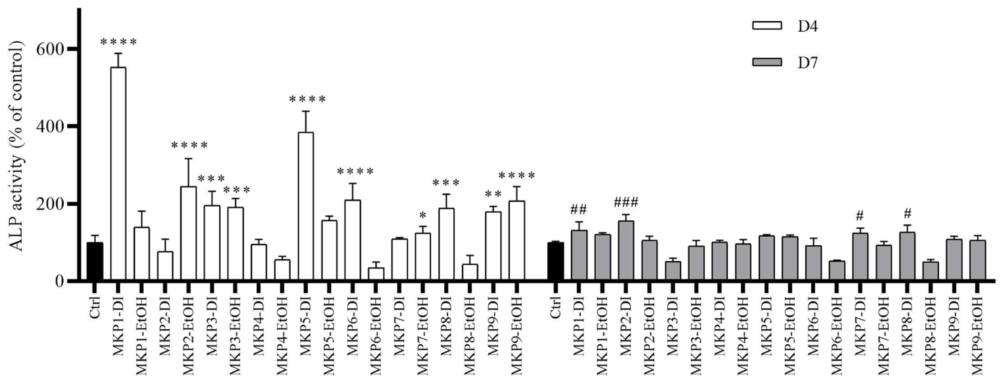 Plants 11 01492 g003 550
