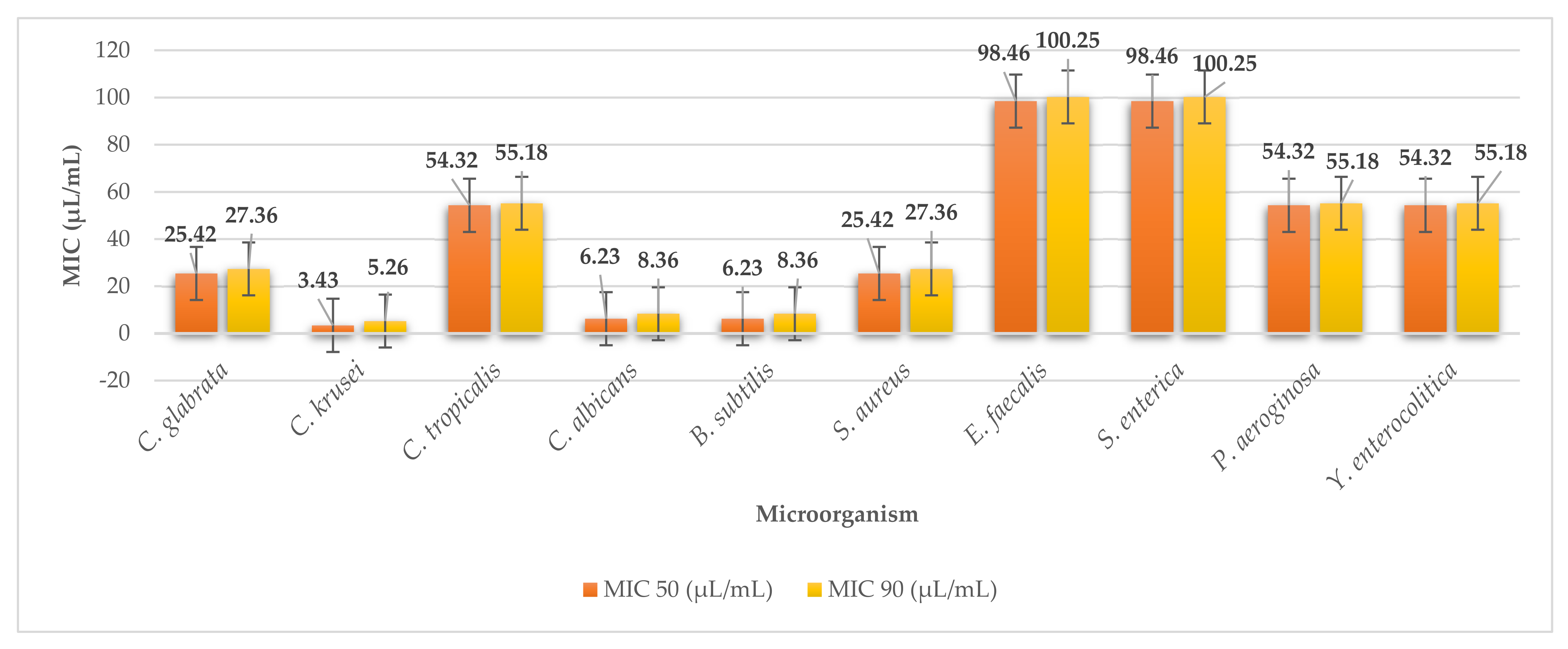 Plants 11 01493 g004