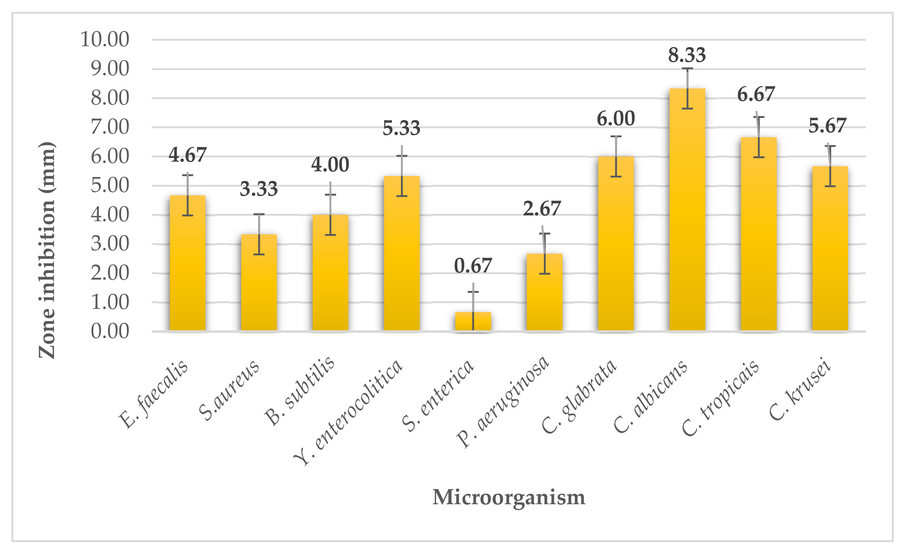 Plants 11 01493 g005
