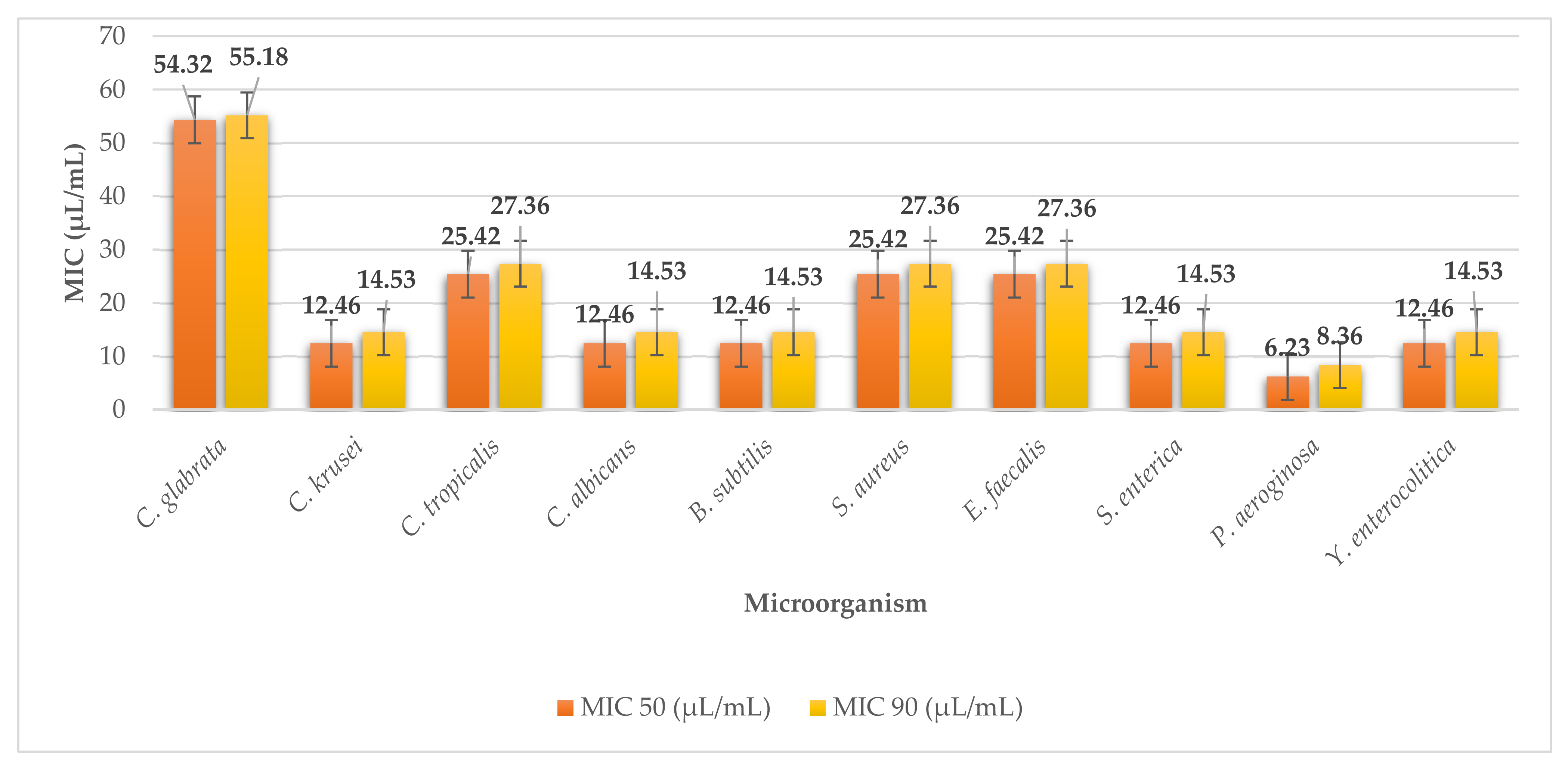 Plants 11 01493 g008