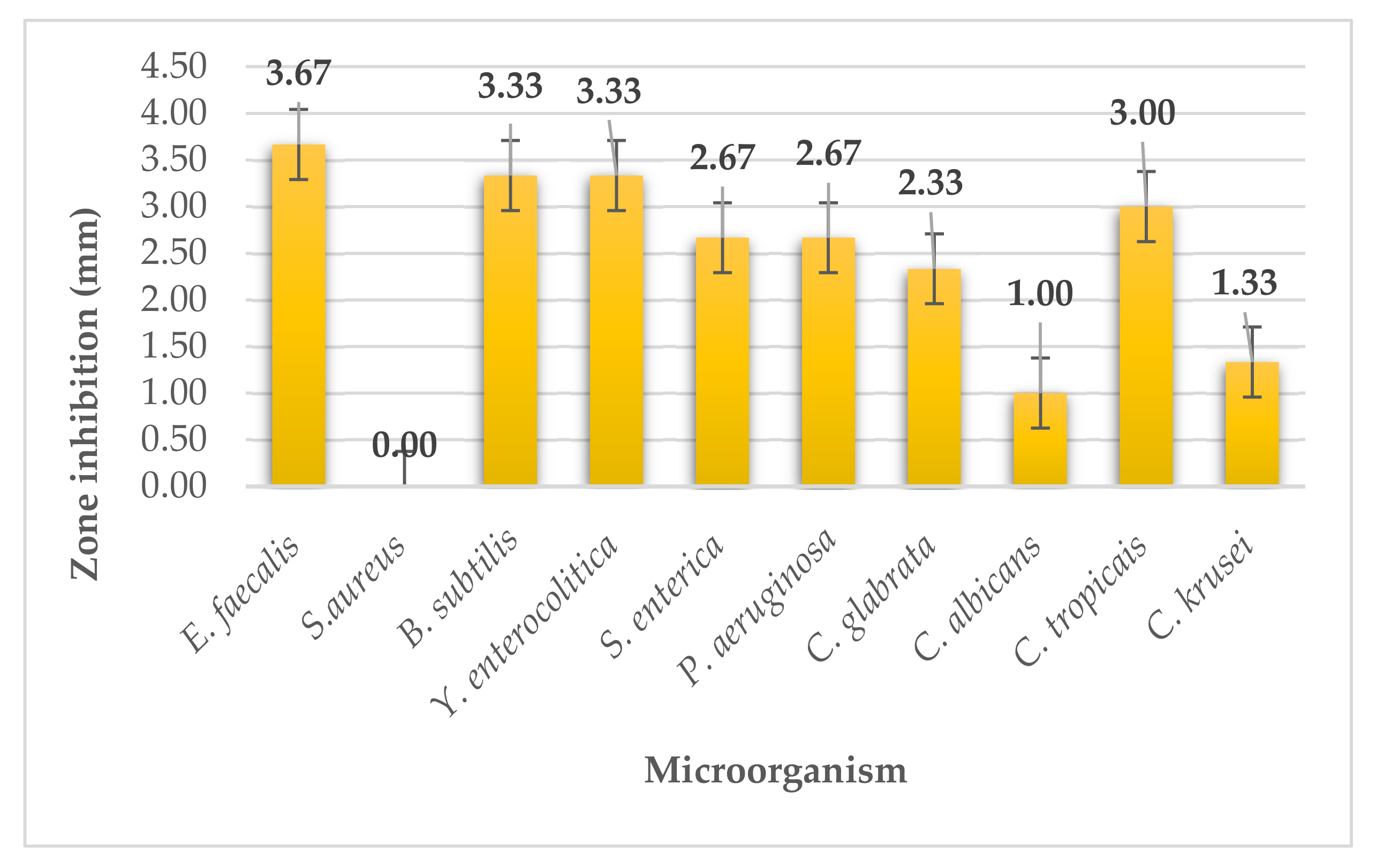 Plants 11 01493 g009