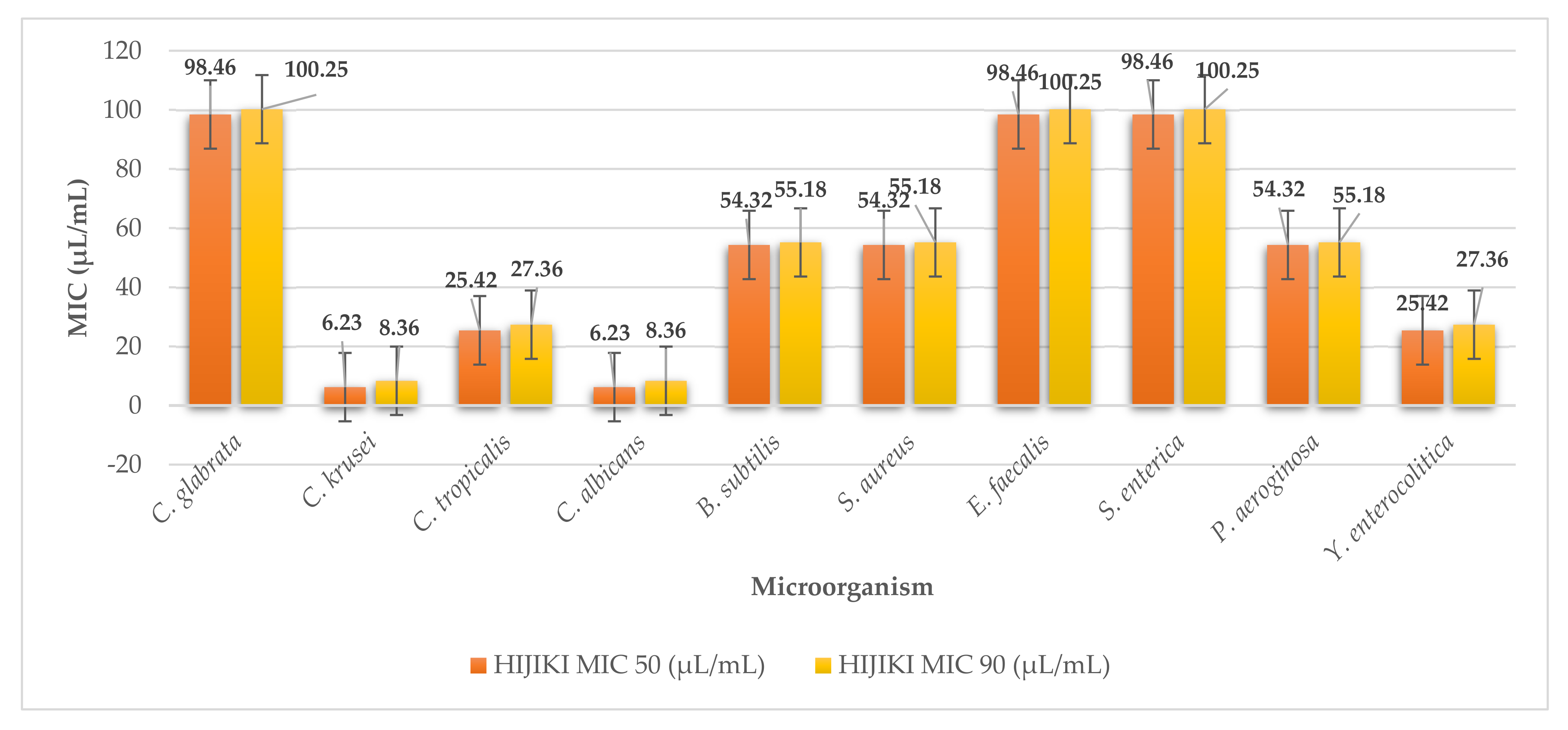 Plants 11 01493 g010