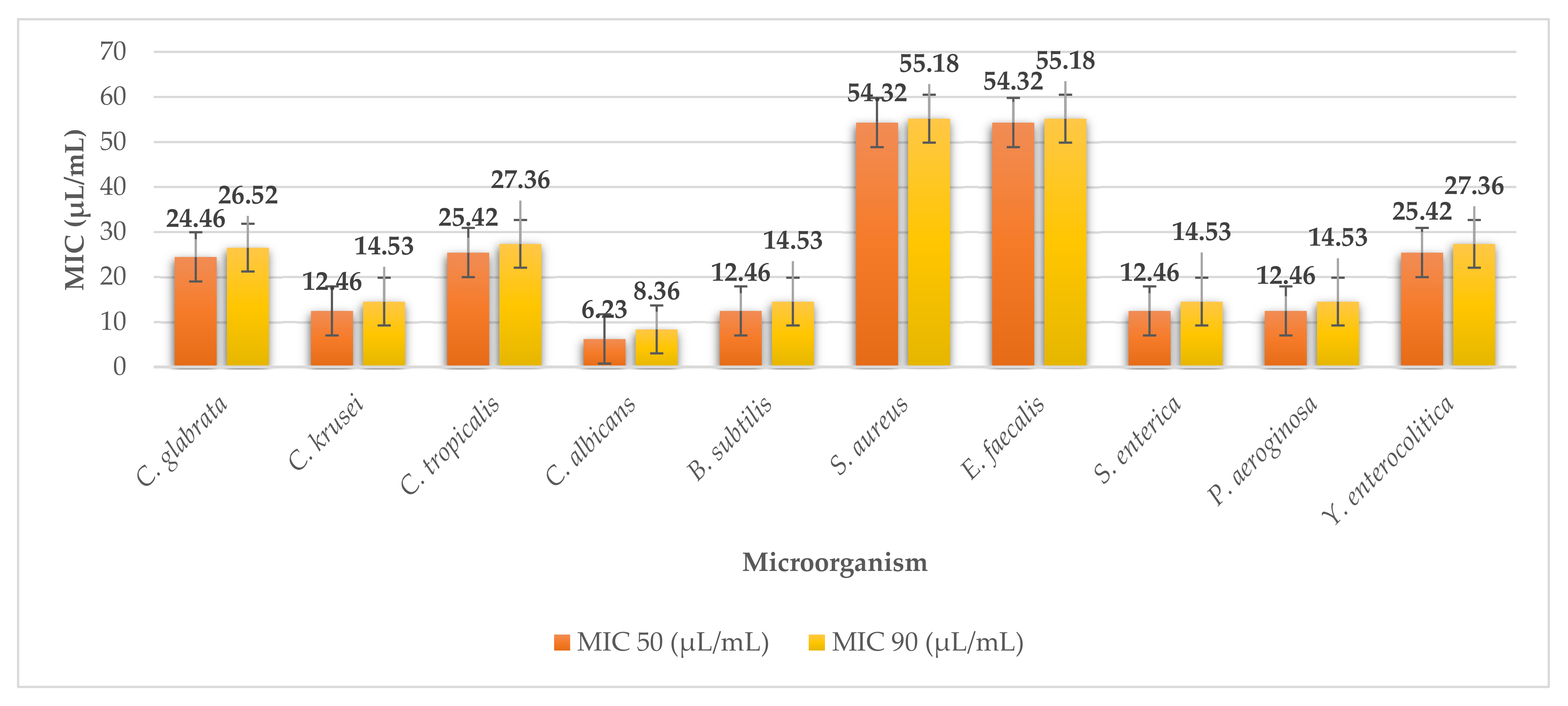 Plants 11 01493 g012