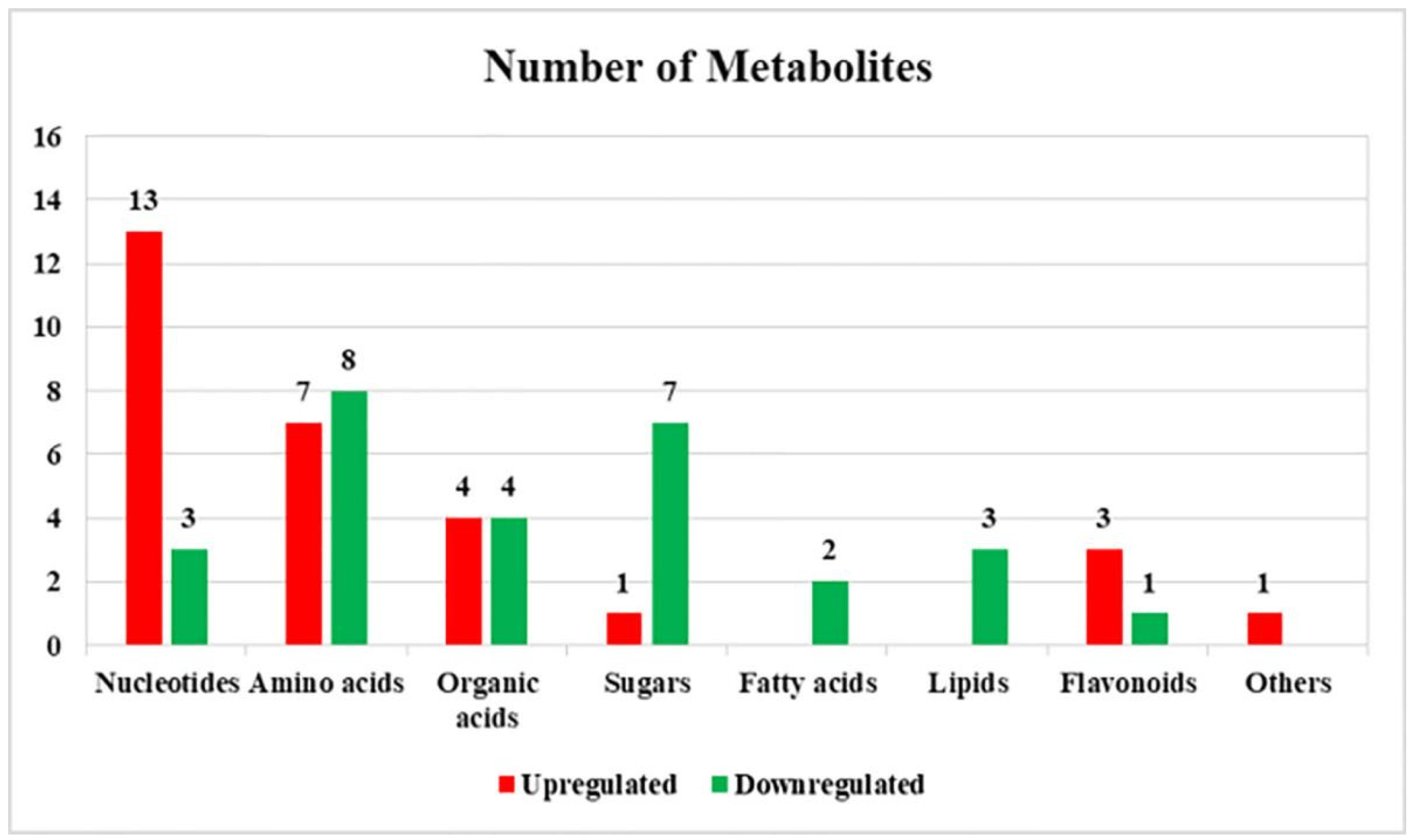 Plants 11 01494 g002