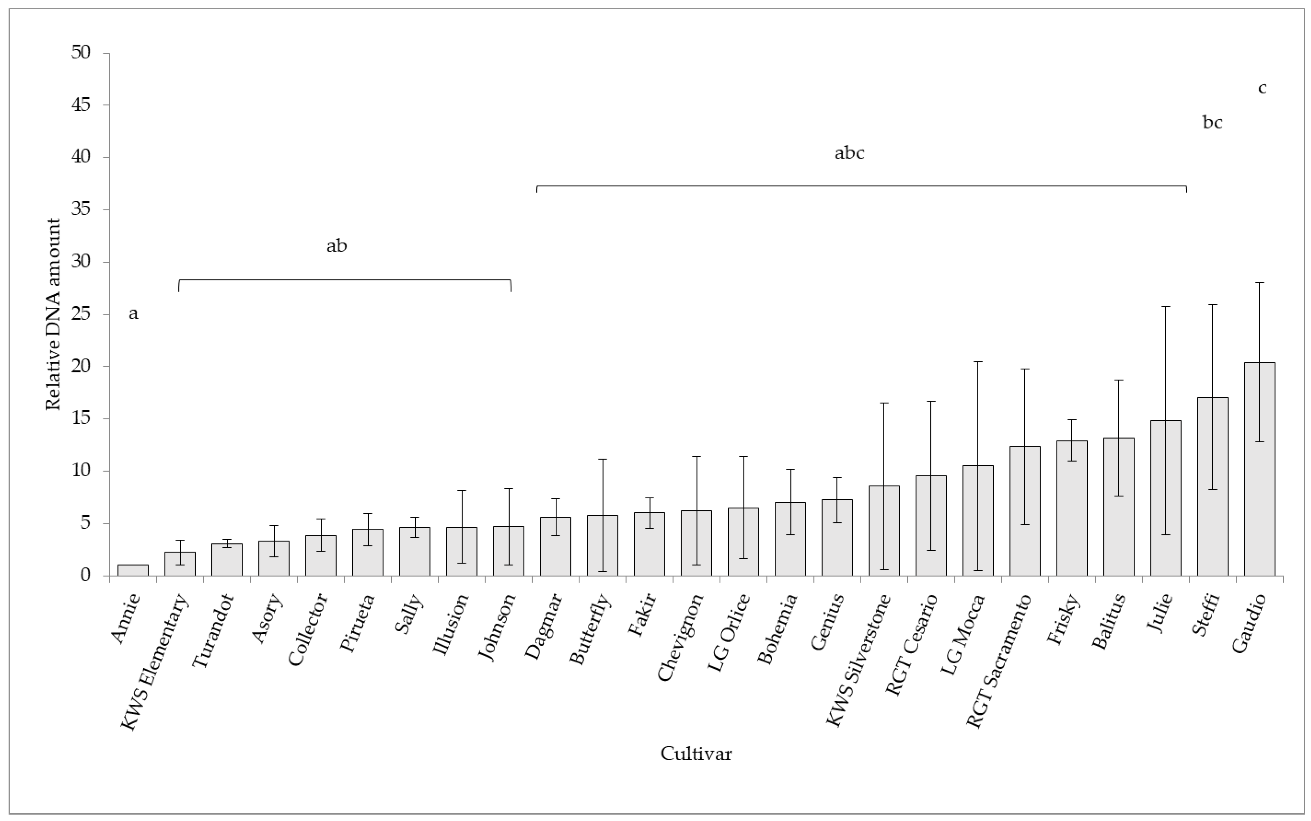 Plants 11 01495 g001