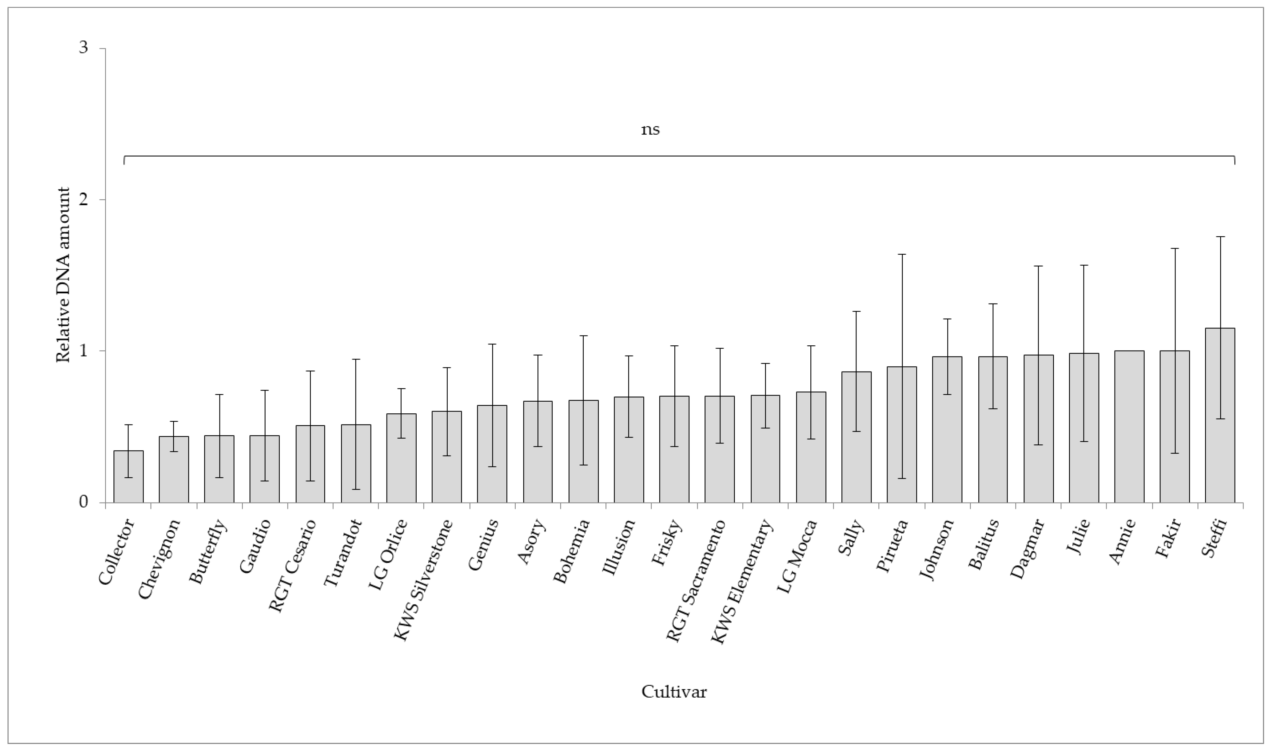 Plants 11 01495 g002