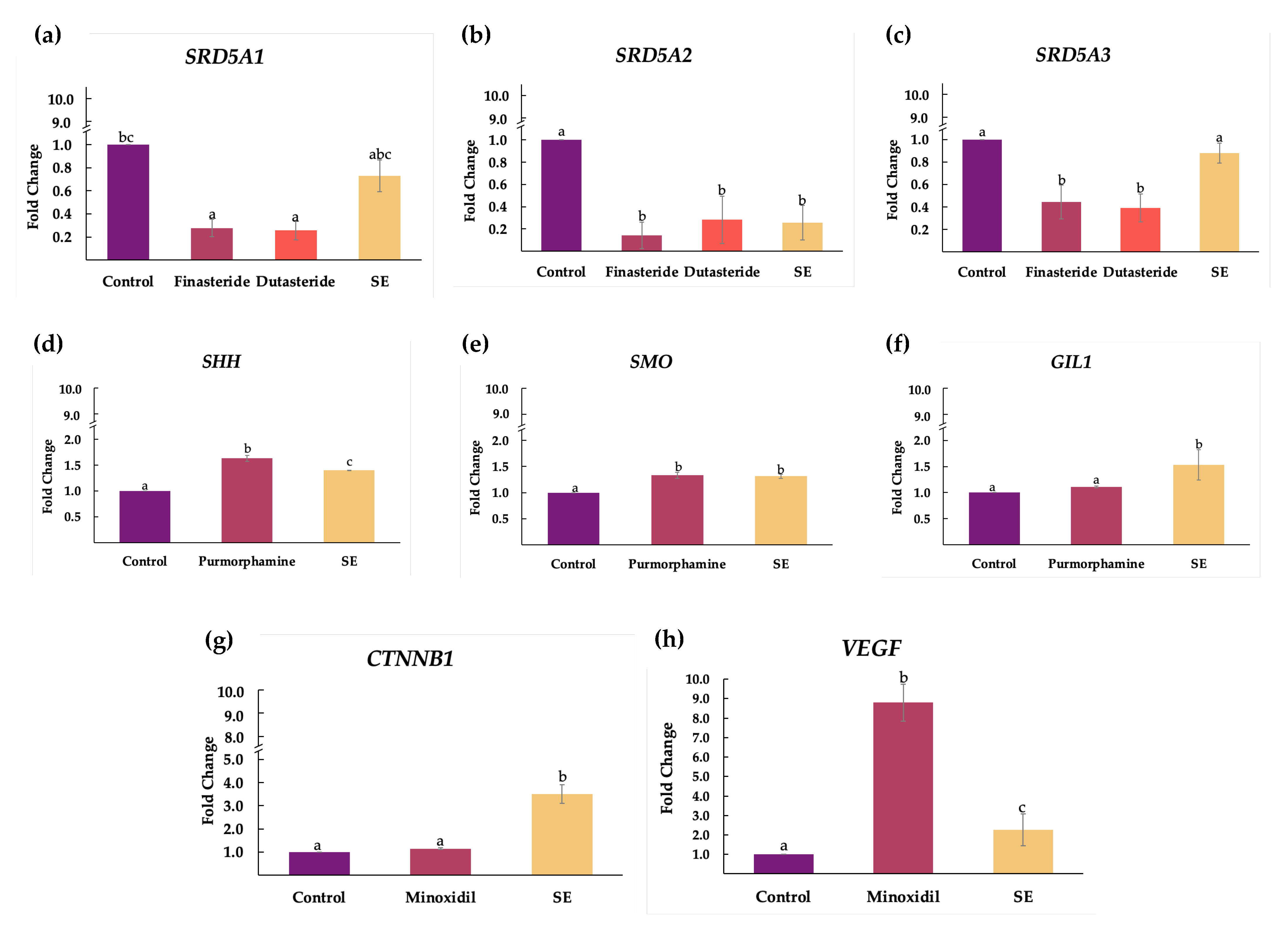 Plants 11 01499 g004 550