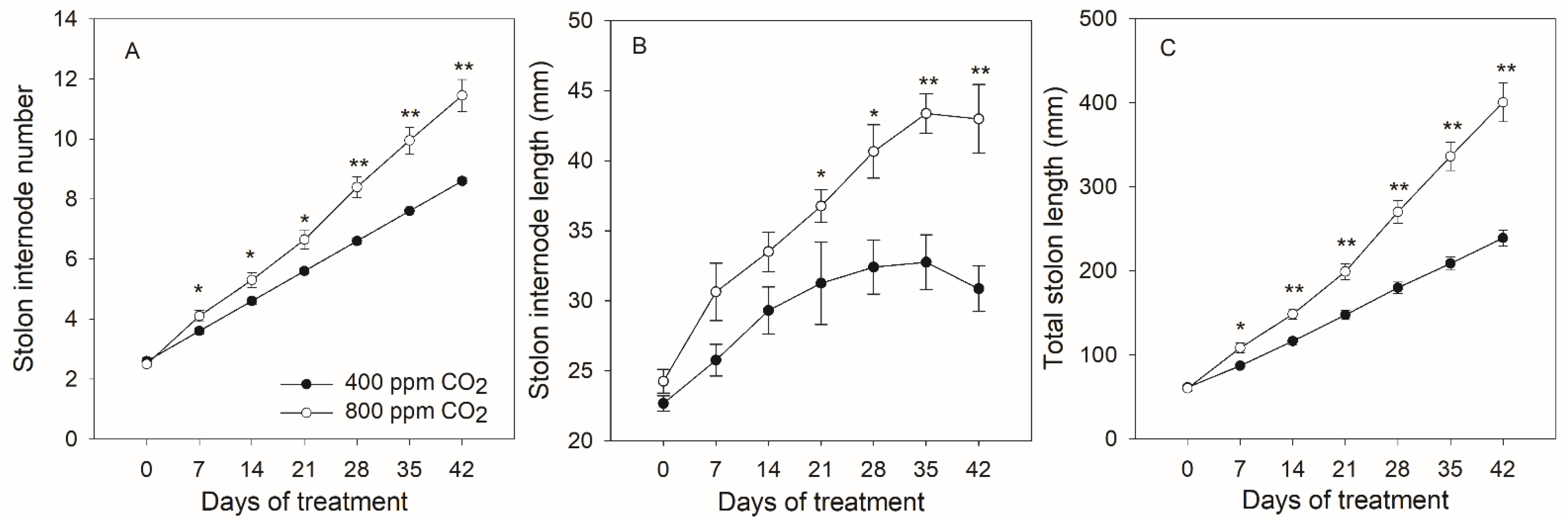 Plants 11 01500 g002