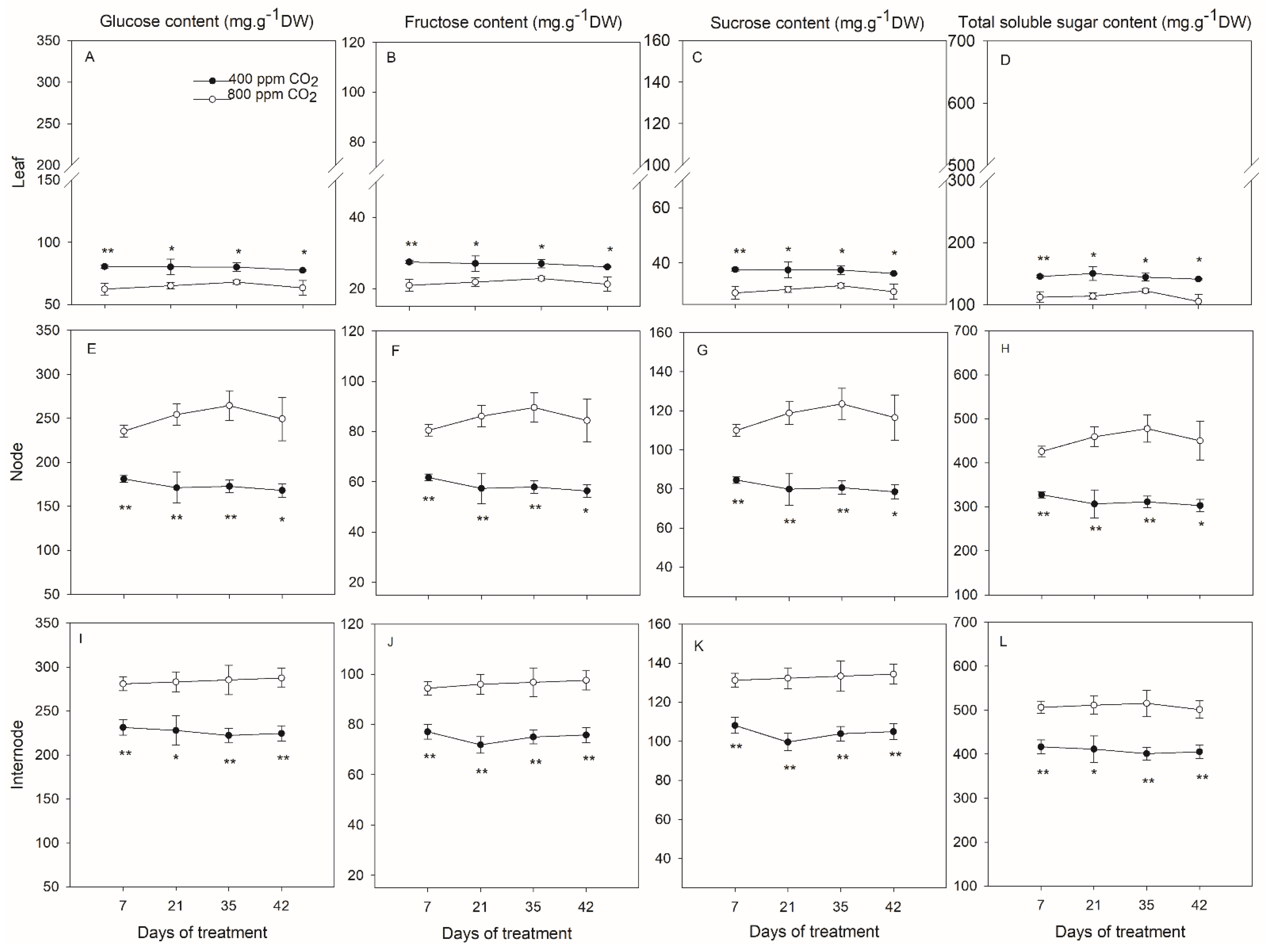 Plants 11 01500 g004