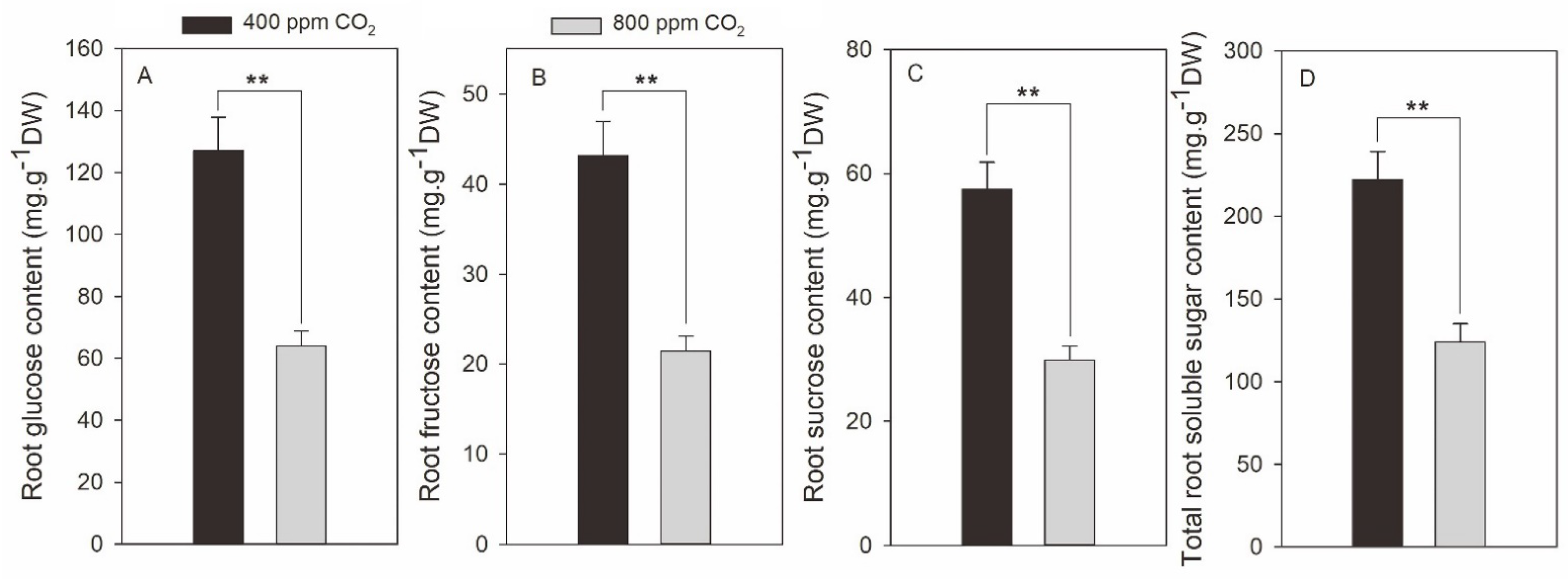 Plants 11 01500 g005