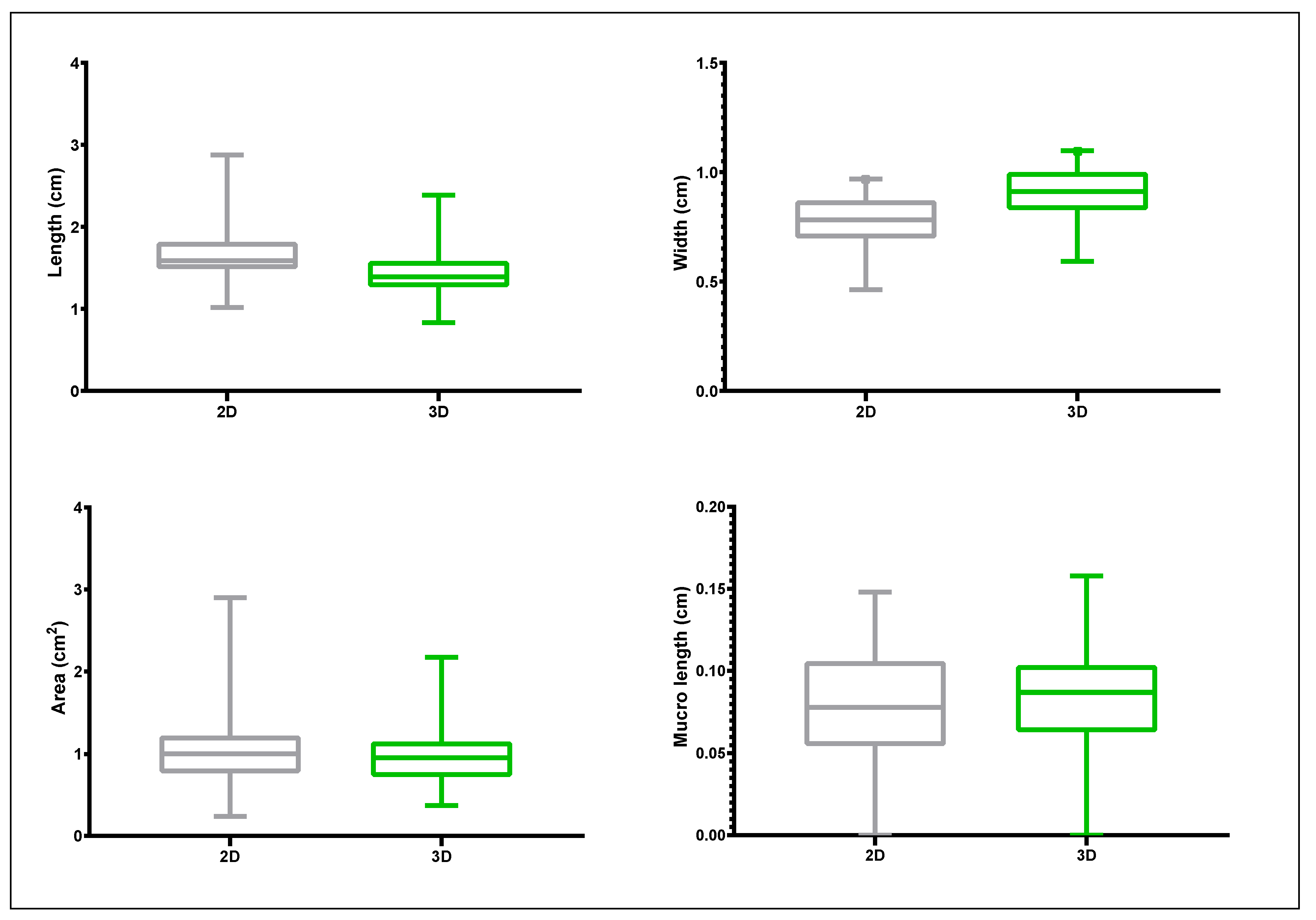 Plants 11 01501 g004