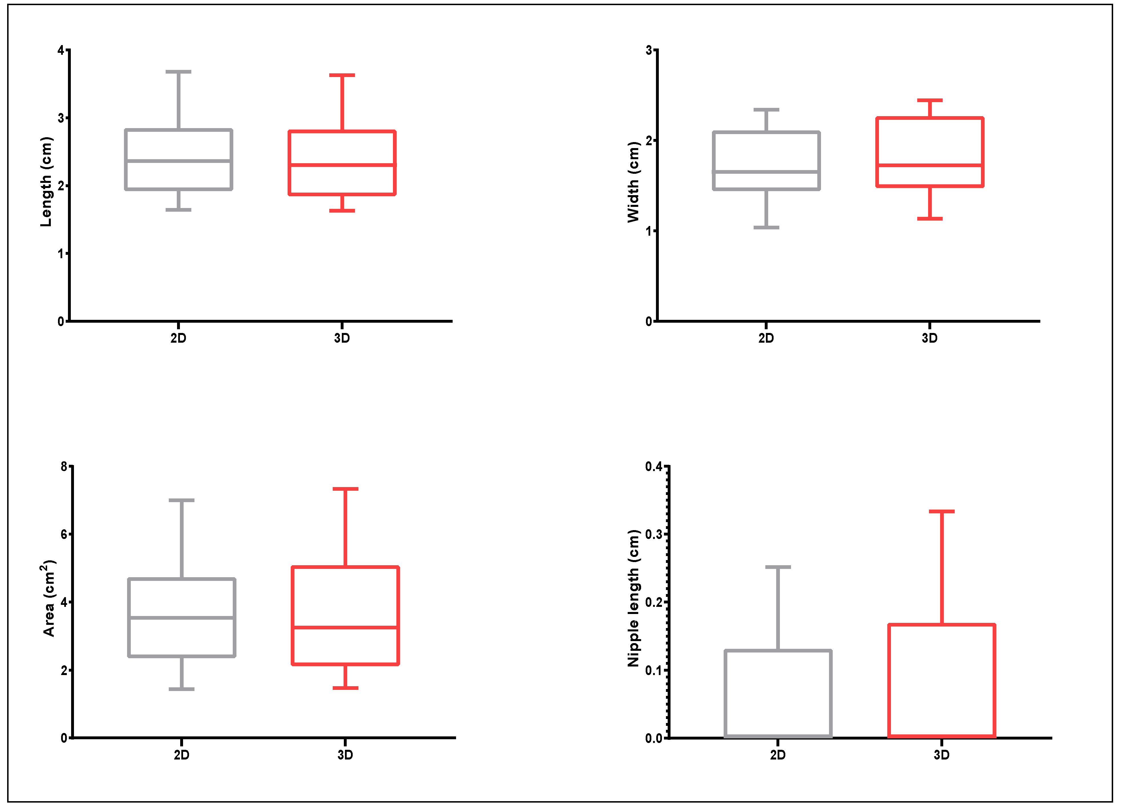 Plants 11 01501 g005