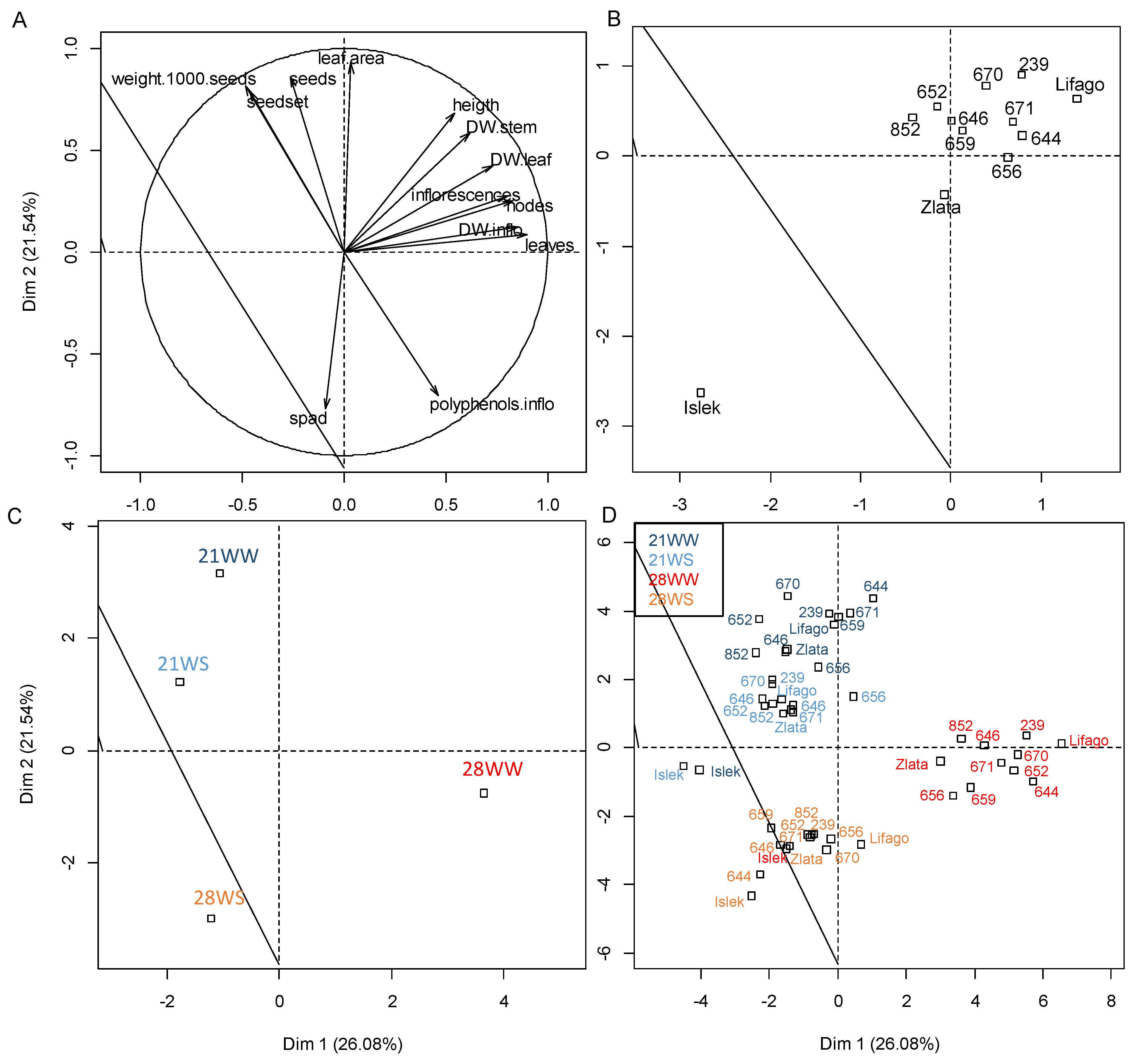 Plants 11 01517 g001