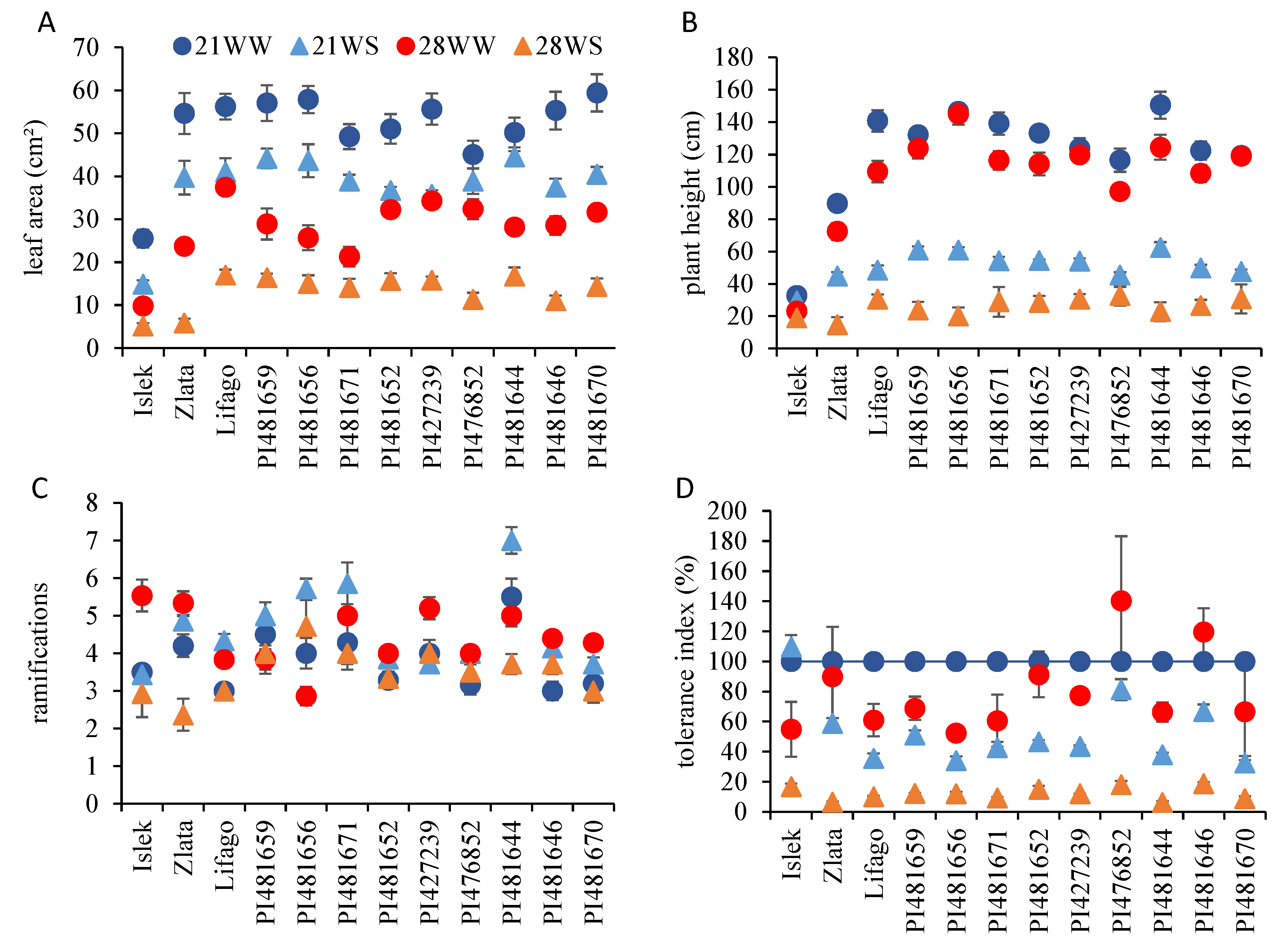 Plants 11 01517 g003