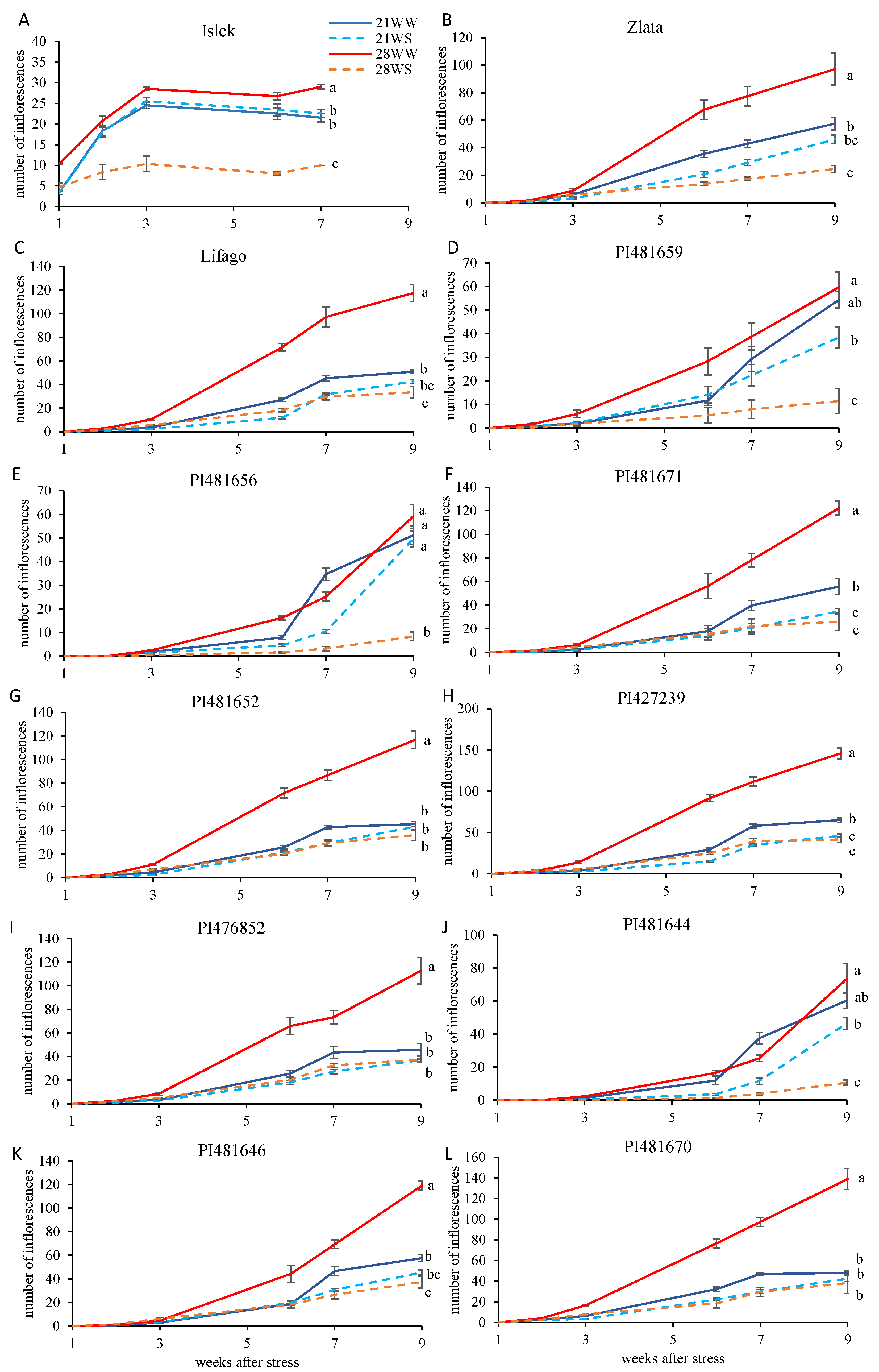 Plants 11 01517 g004