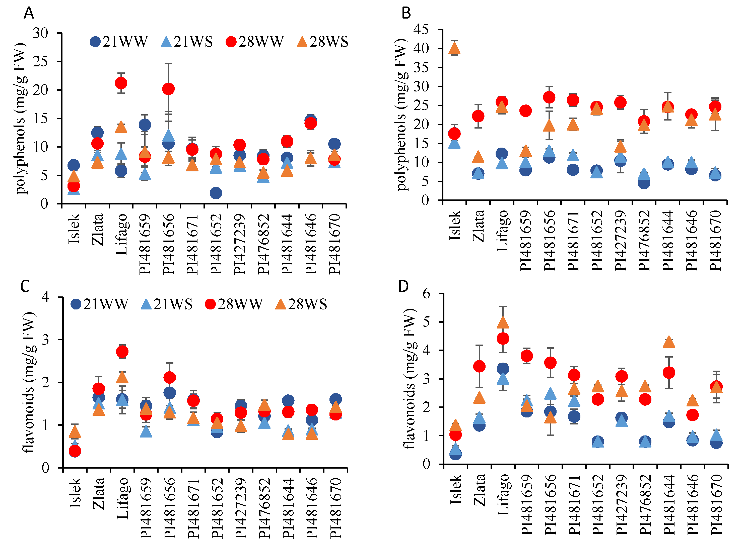 Plants 11 01517 g007
