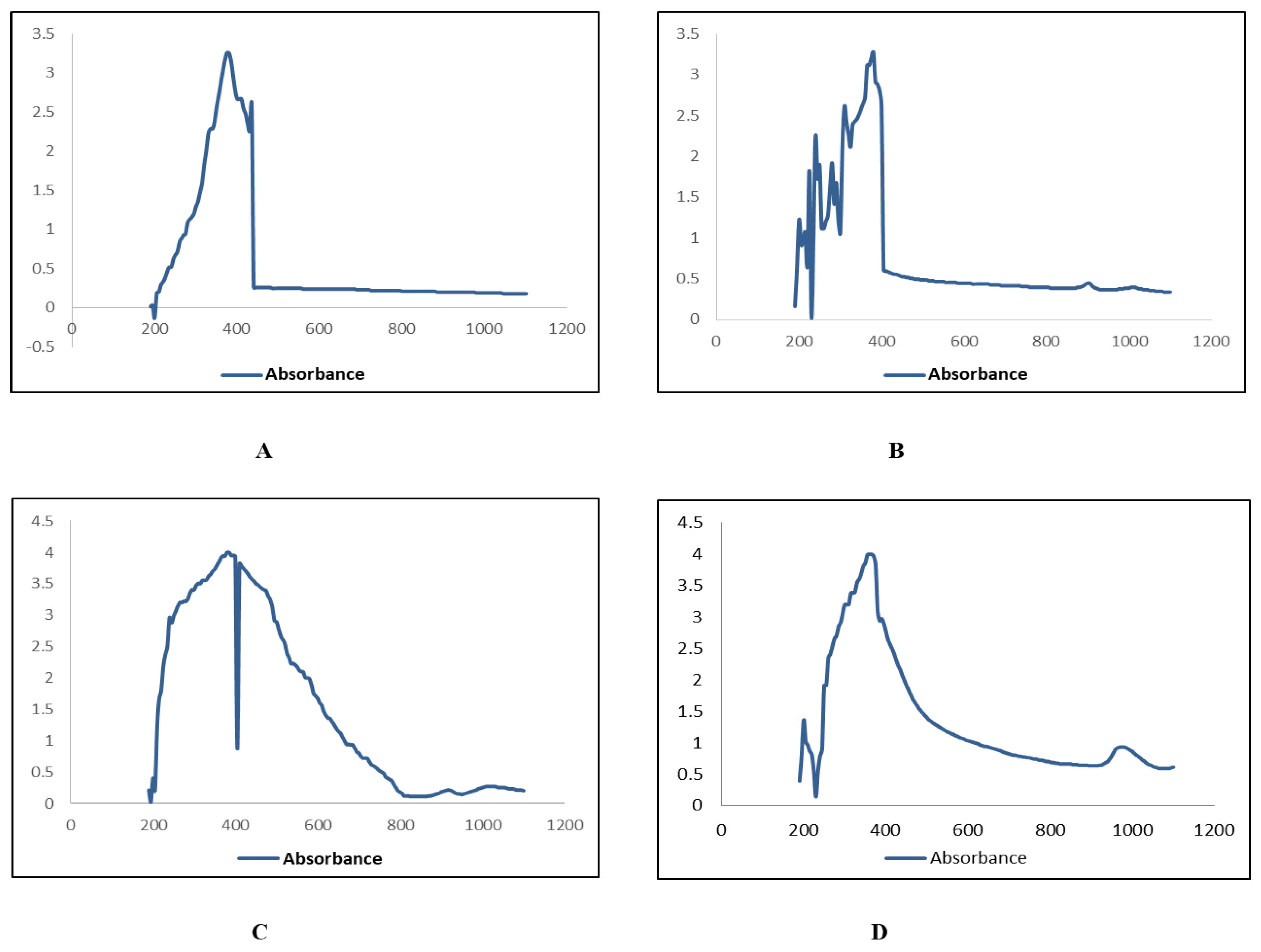 Plants 11 01525 g003