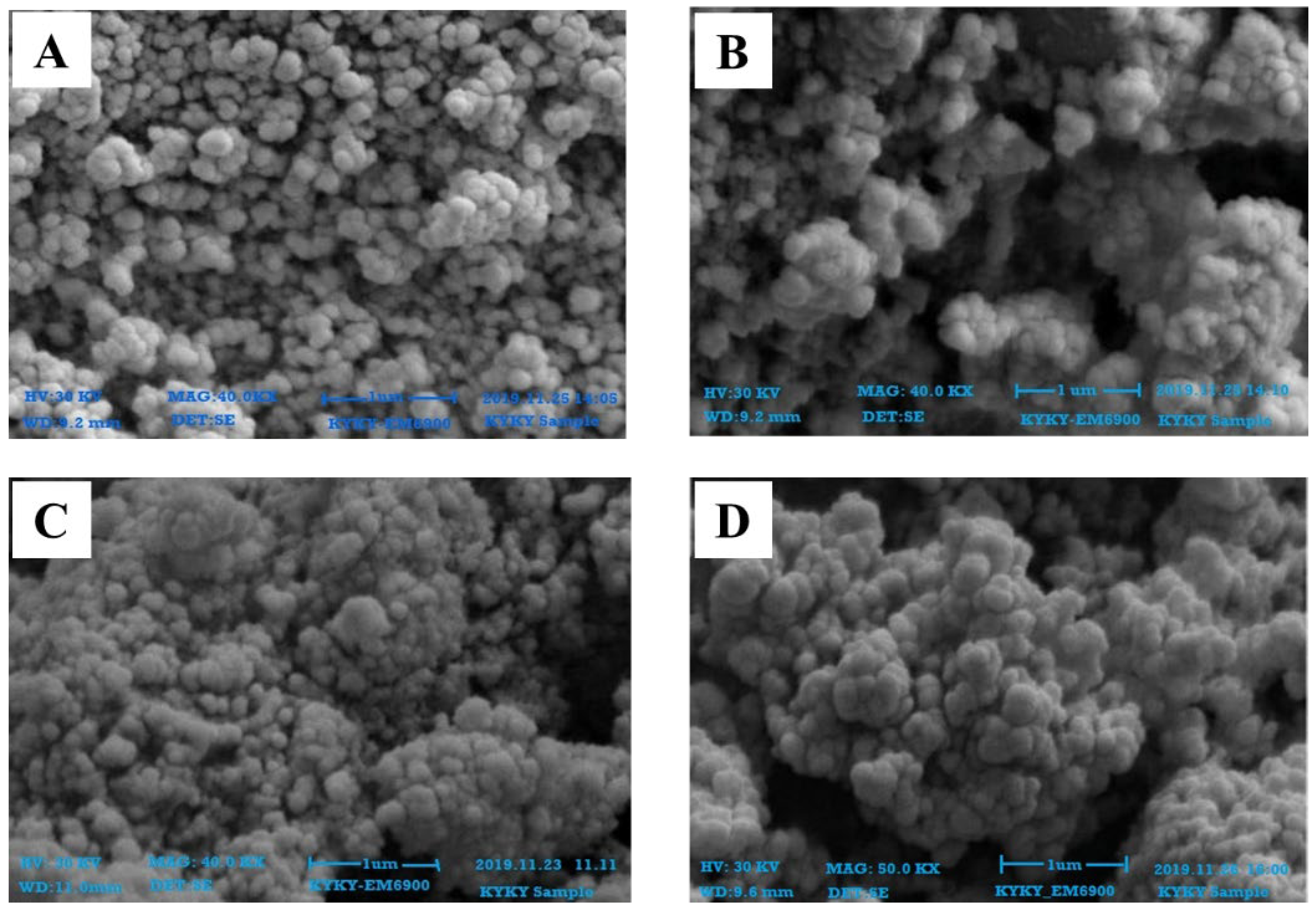 Plants Free FullText Comparative Evaluation of Biomedical