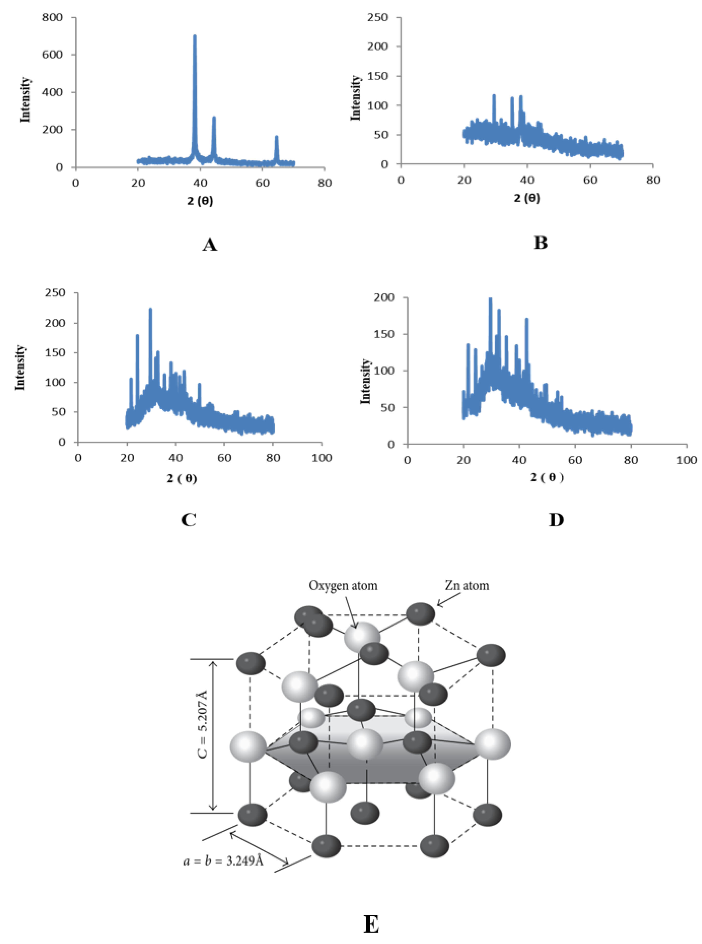 Plants 11 01525 g006