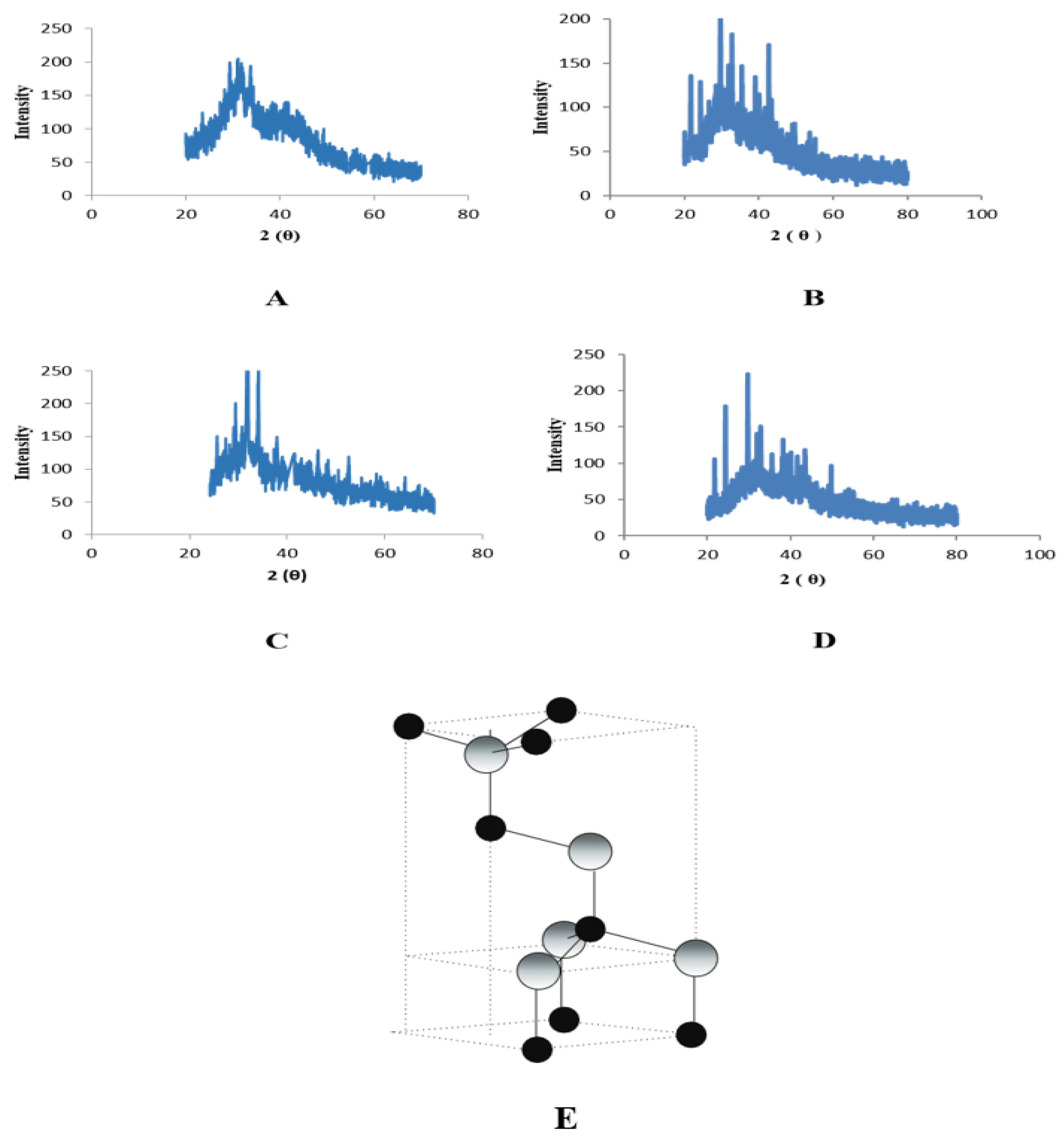 Plants 11 01525 g007