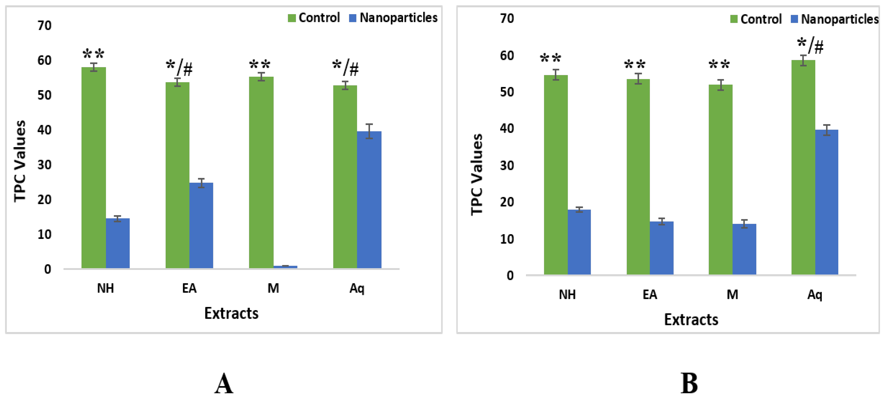 Plants 11 01525 g008