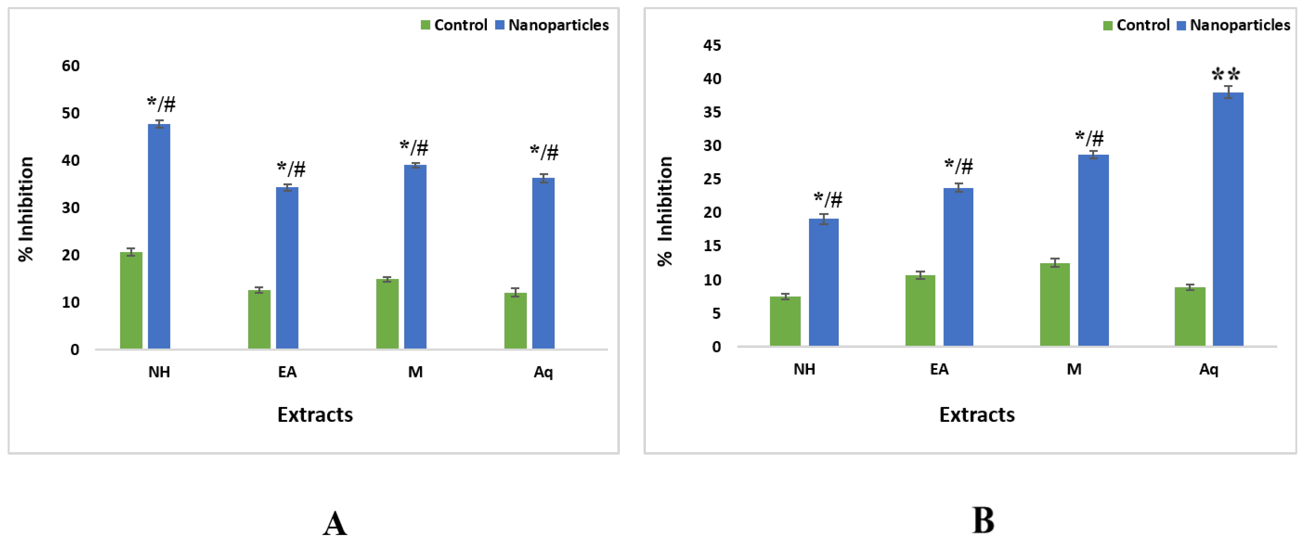 Plants 11 01525 g013