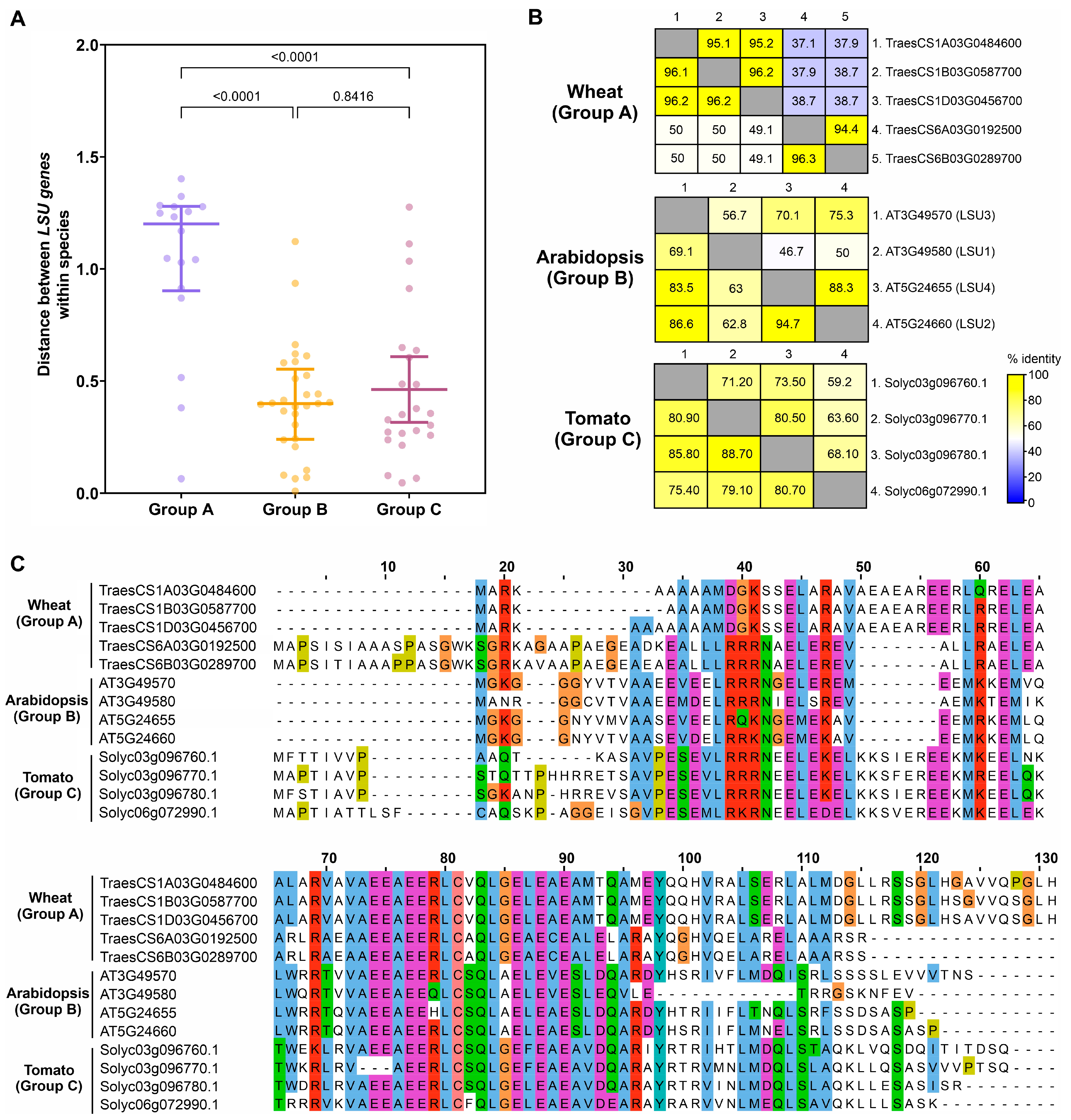 Plants 11 01526 g003